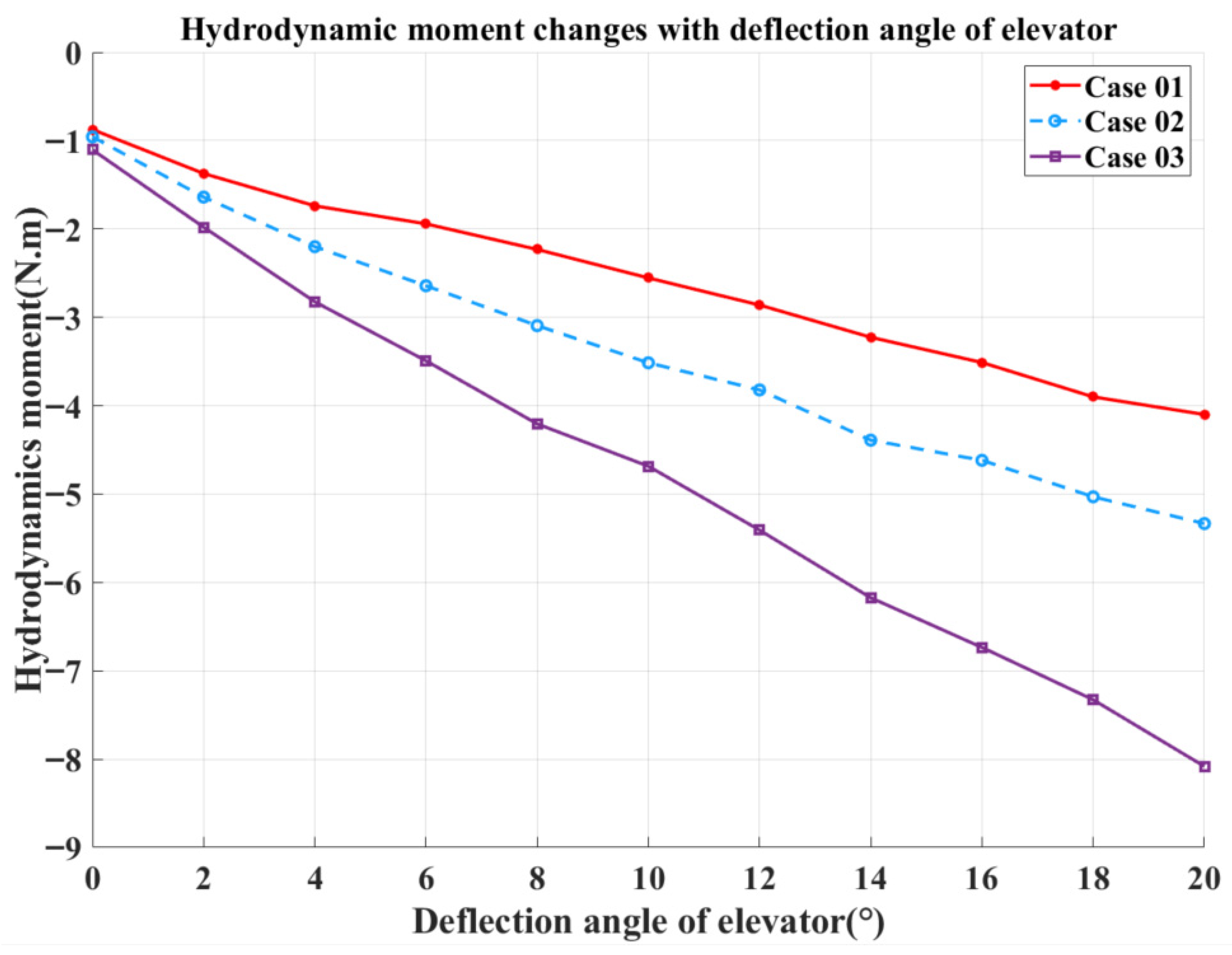 Jmse 13 02323 g012 Jmse 13 02323 g012
