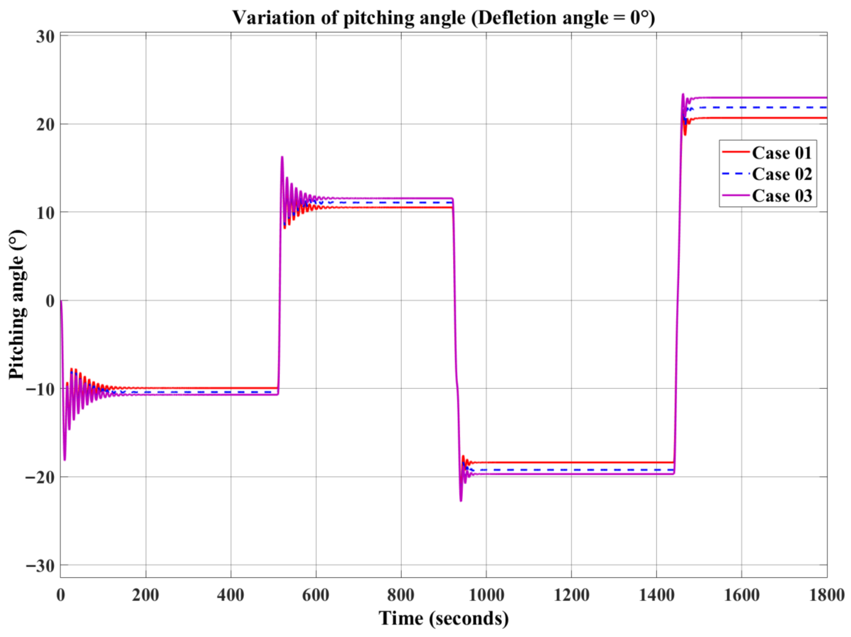 Jmse 13 02323 g013 Jmse 13 02323 g013
