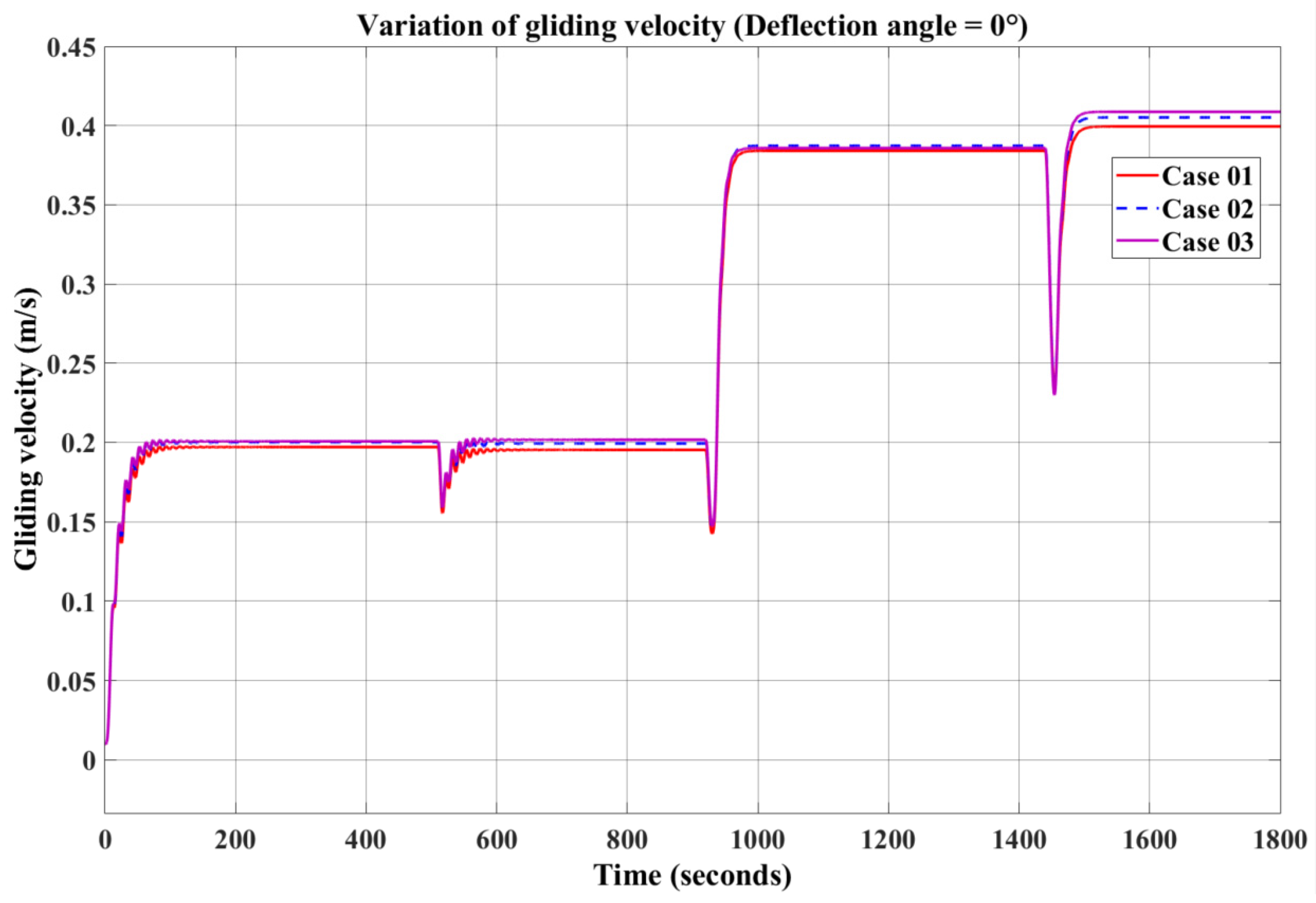 Jmse 13 02323 g014 Jmse 13 02323 g014