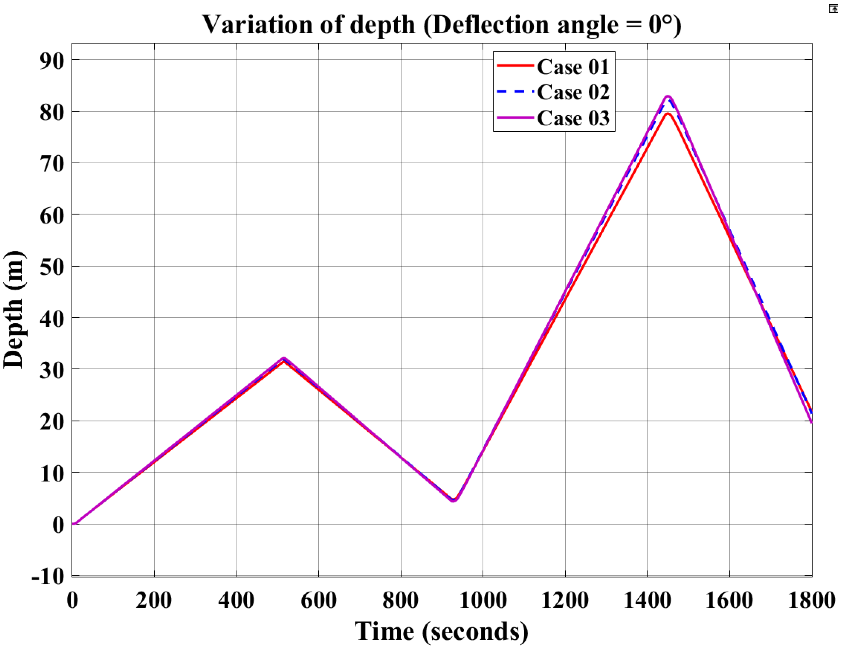 Jmse 13 02323 g015 Jmse 13 02323 g015