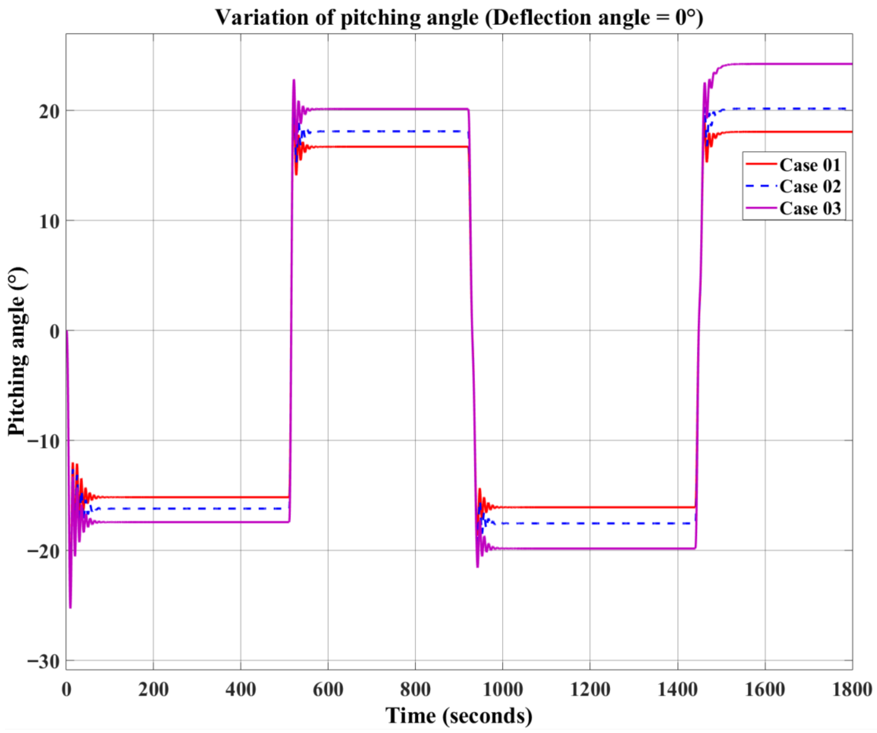 Jmse 13 02323 g016 Jmse 13 02323 g016