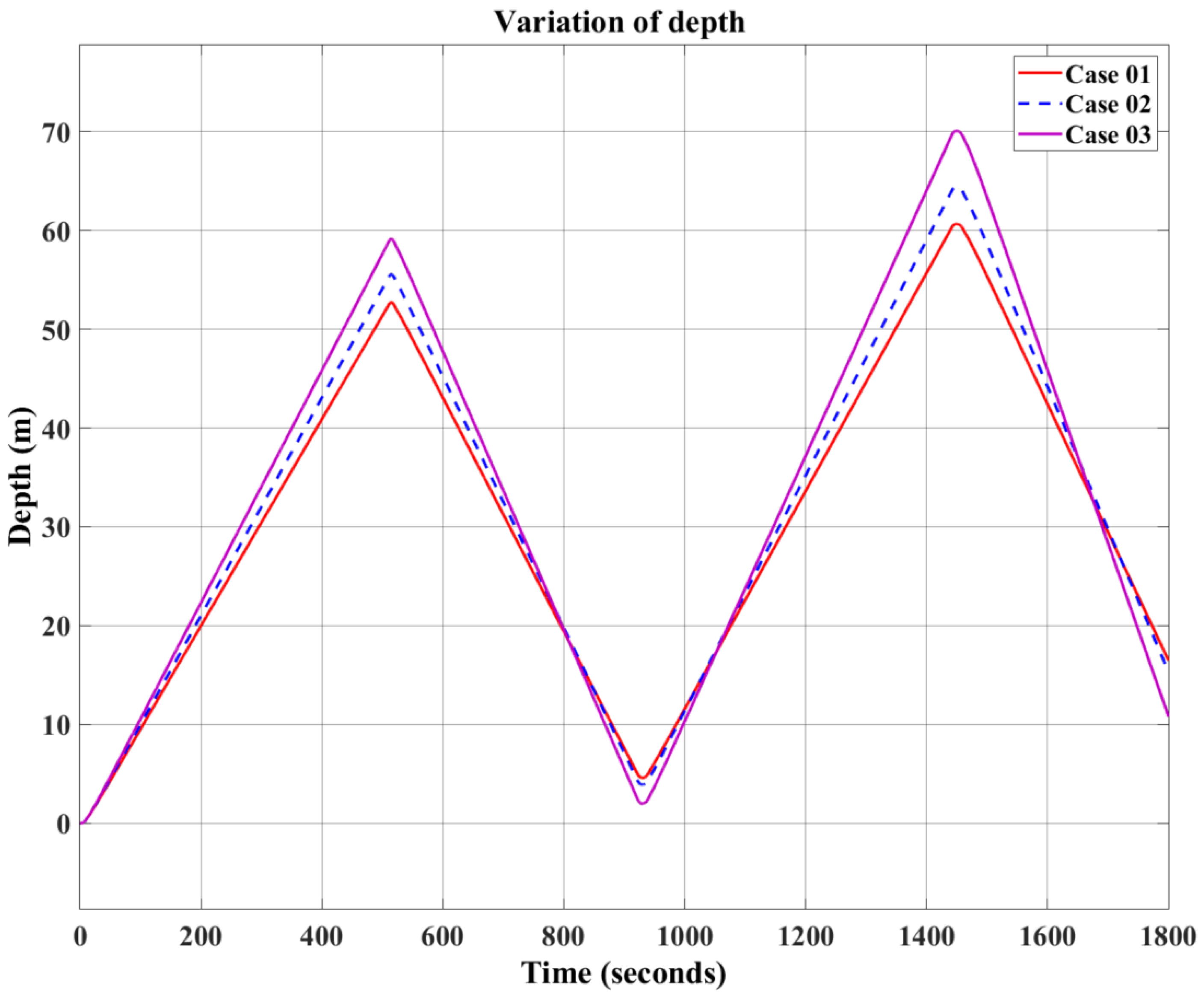 Jmse 13 02323 g018 Jmse 13 02323 g018