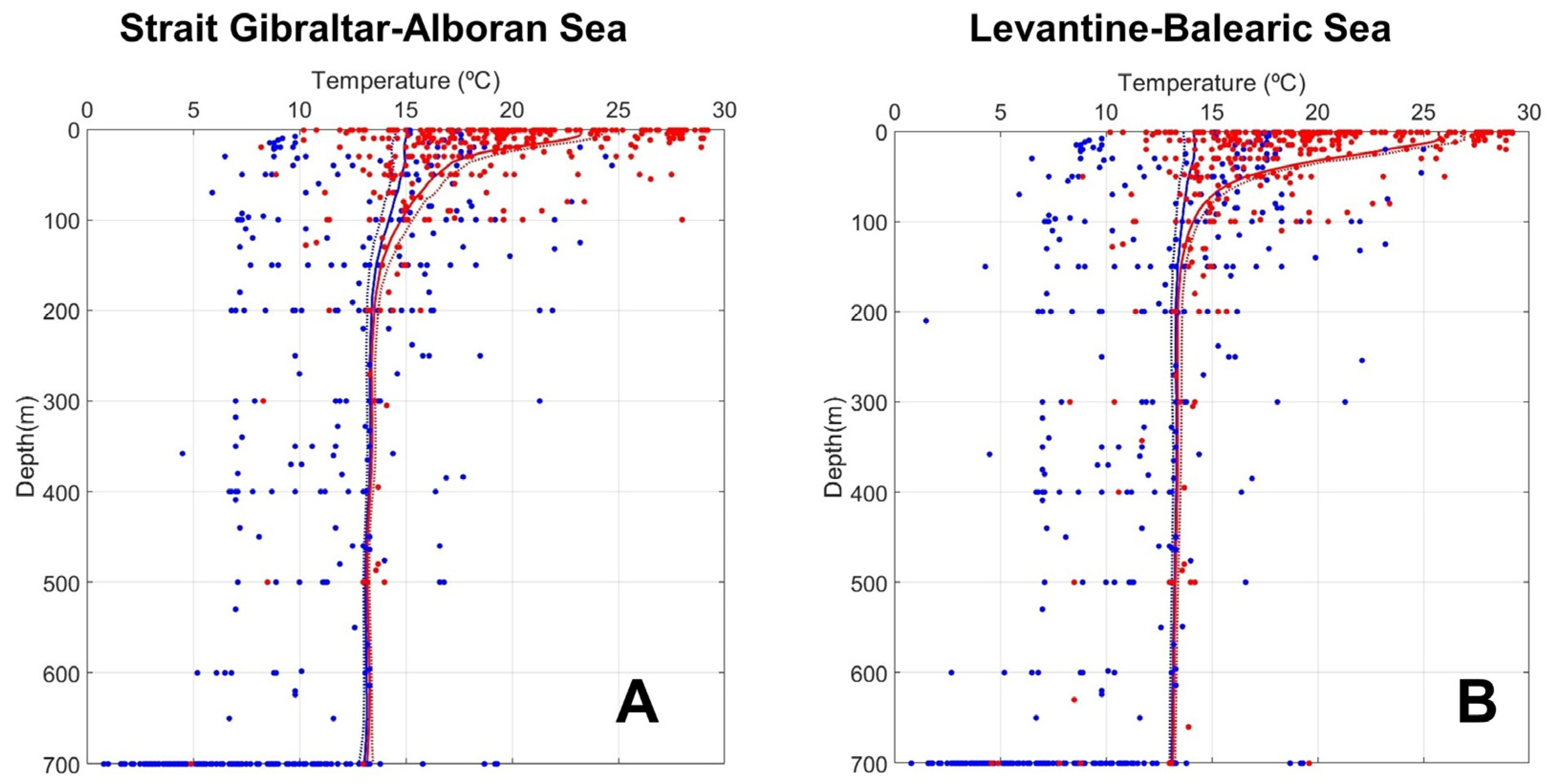 Jmse 13 02325 g006 Jmse 13 02325 g006