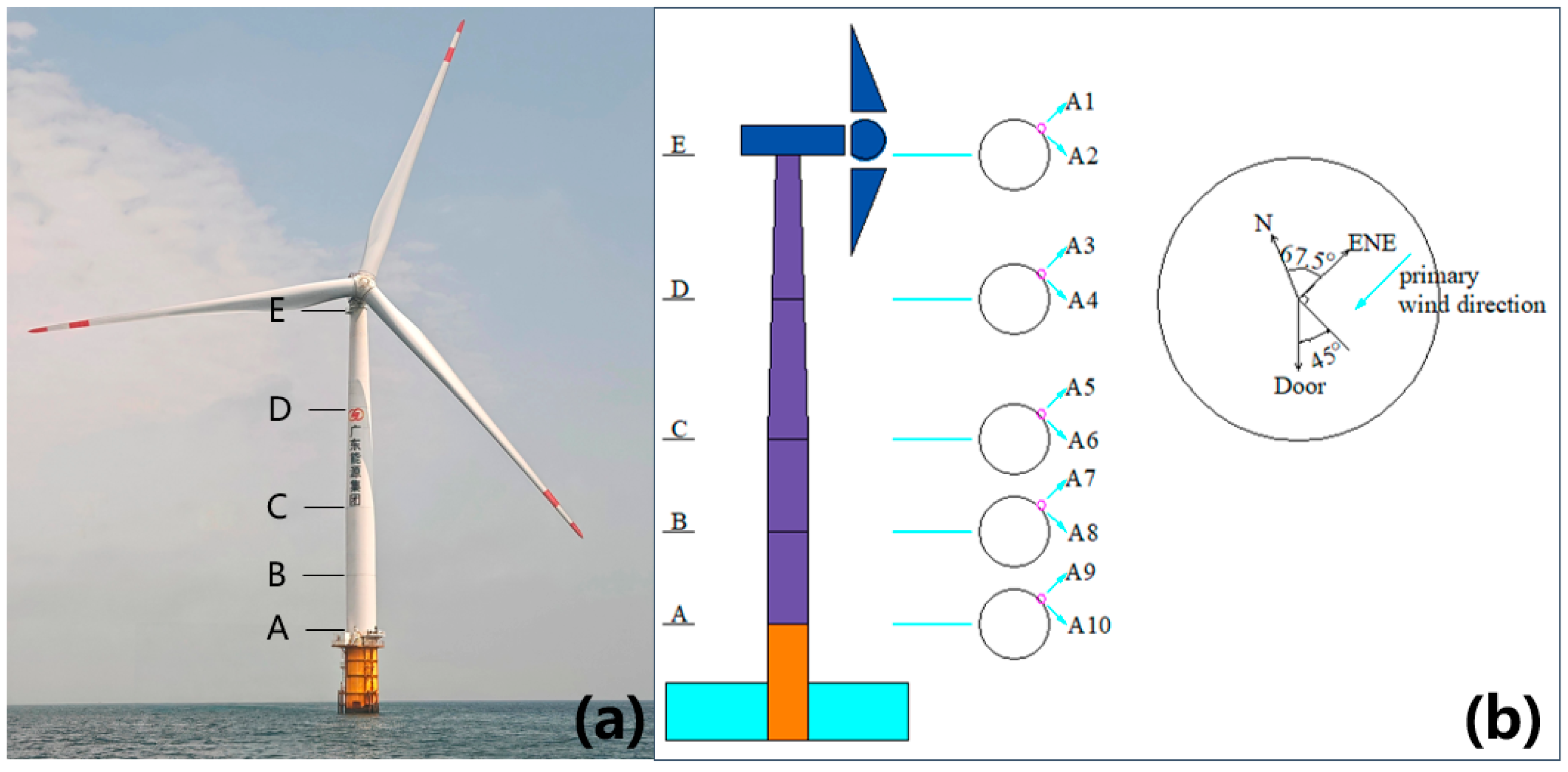 Jmse 13 02326 g002 Jmse 13 02326 g002