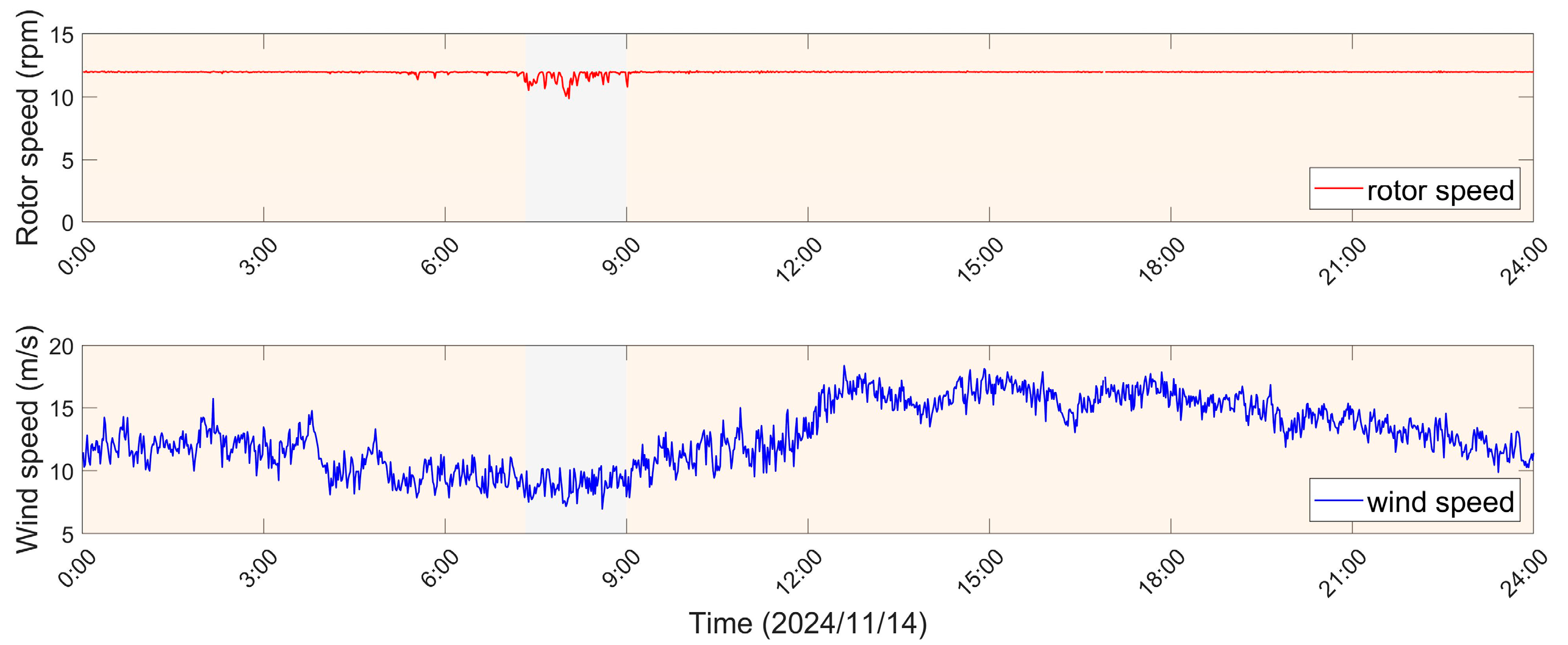 Jmse 13 02326 g005 Jmse 13 02326 g005