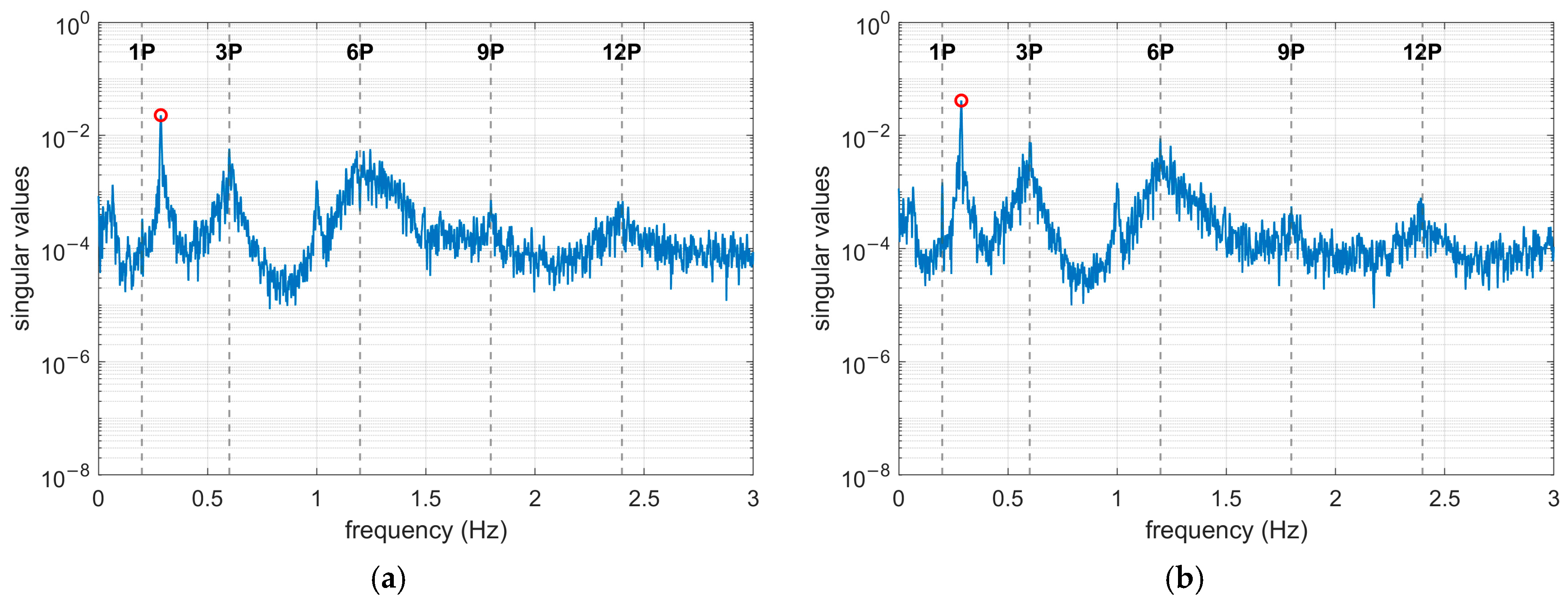 Jmse 13 02326 g006 Jmse 13 02326 g006