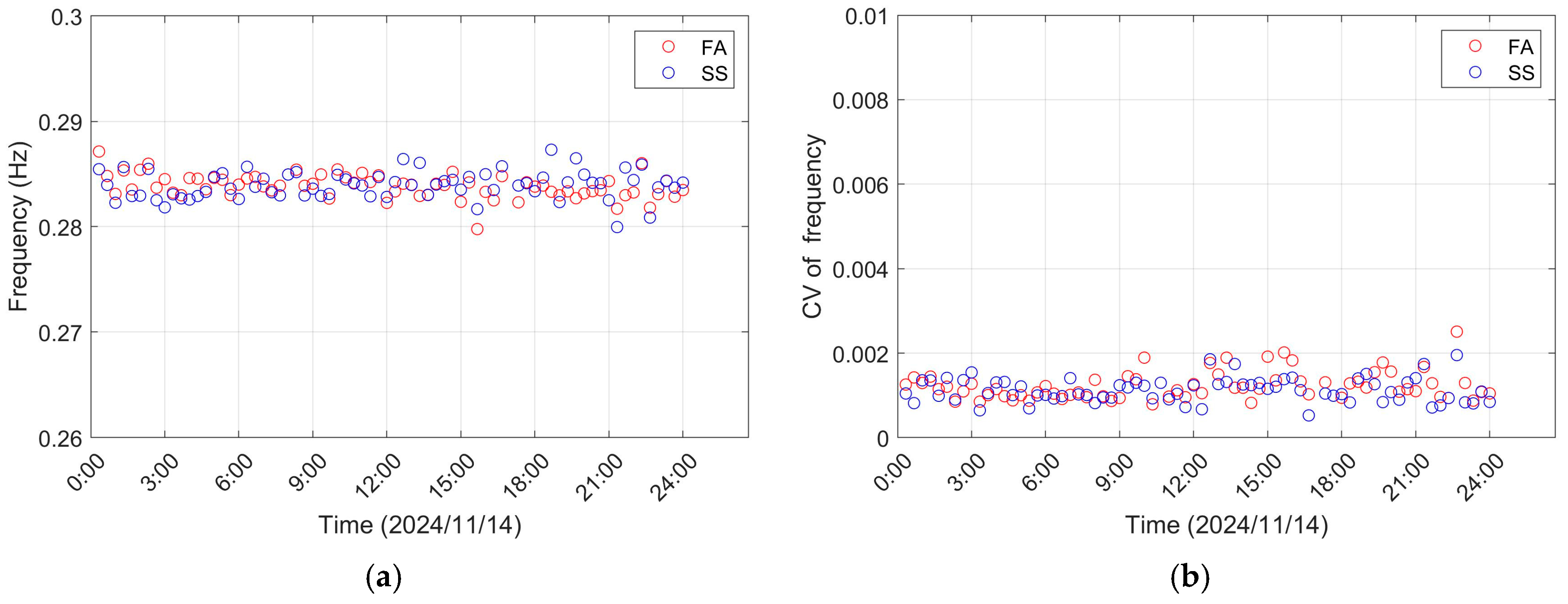 Jmse 13 02326 g007 Jmse 13 02326 g007