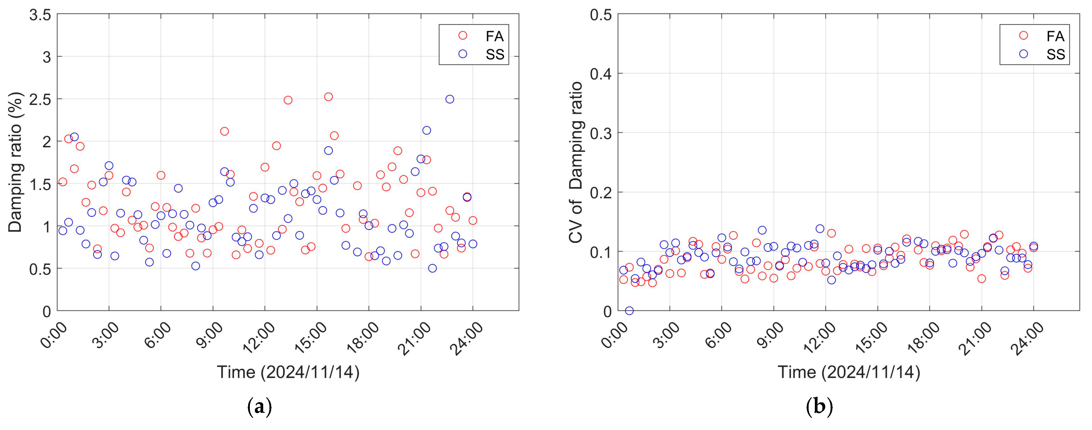 Jmse 13 02326 g008 Jmse 13 02326 g008