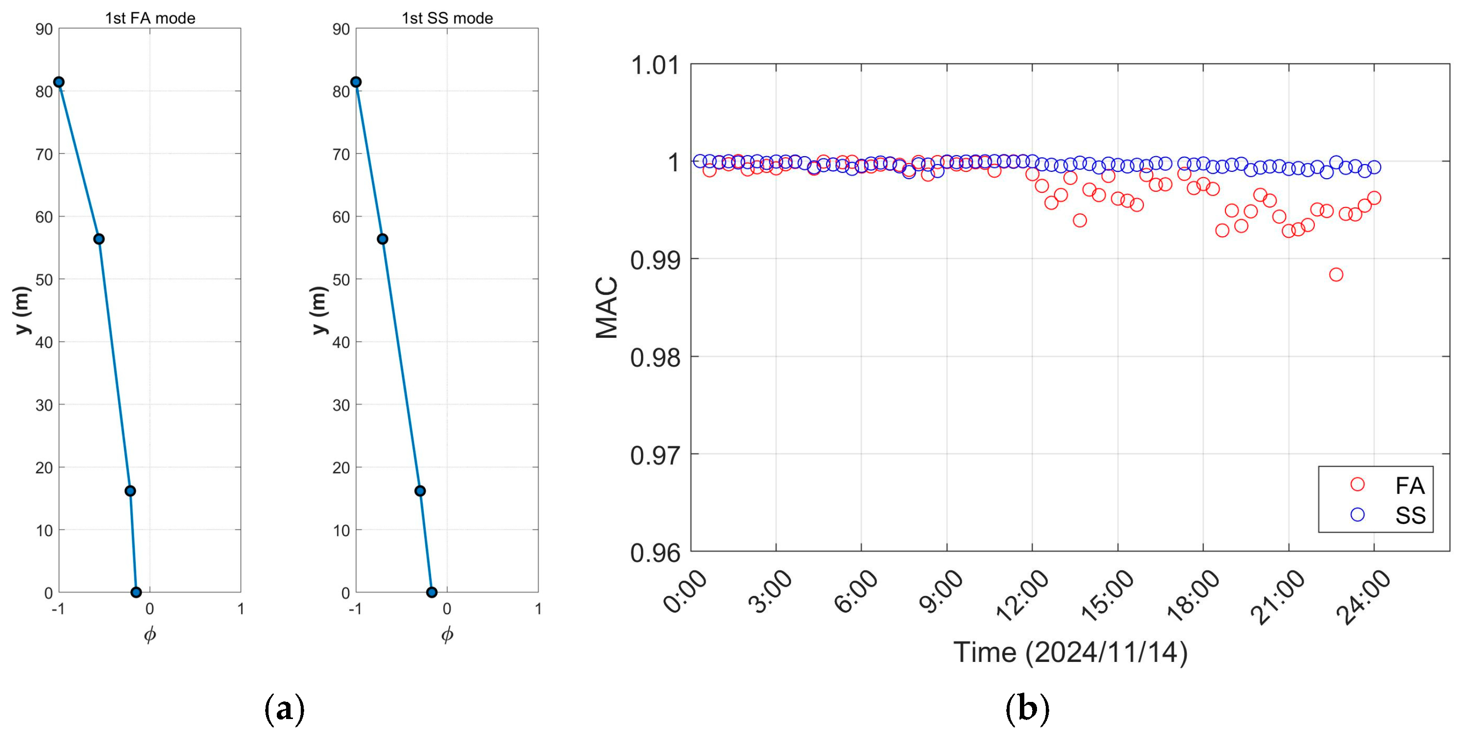 Jmse 13 02326 g009 Jmse 13 02326 g009
