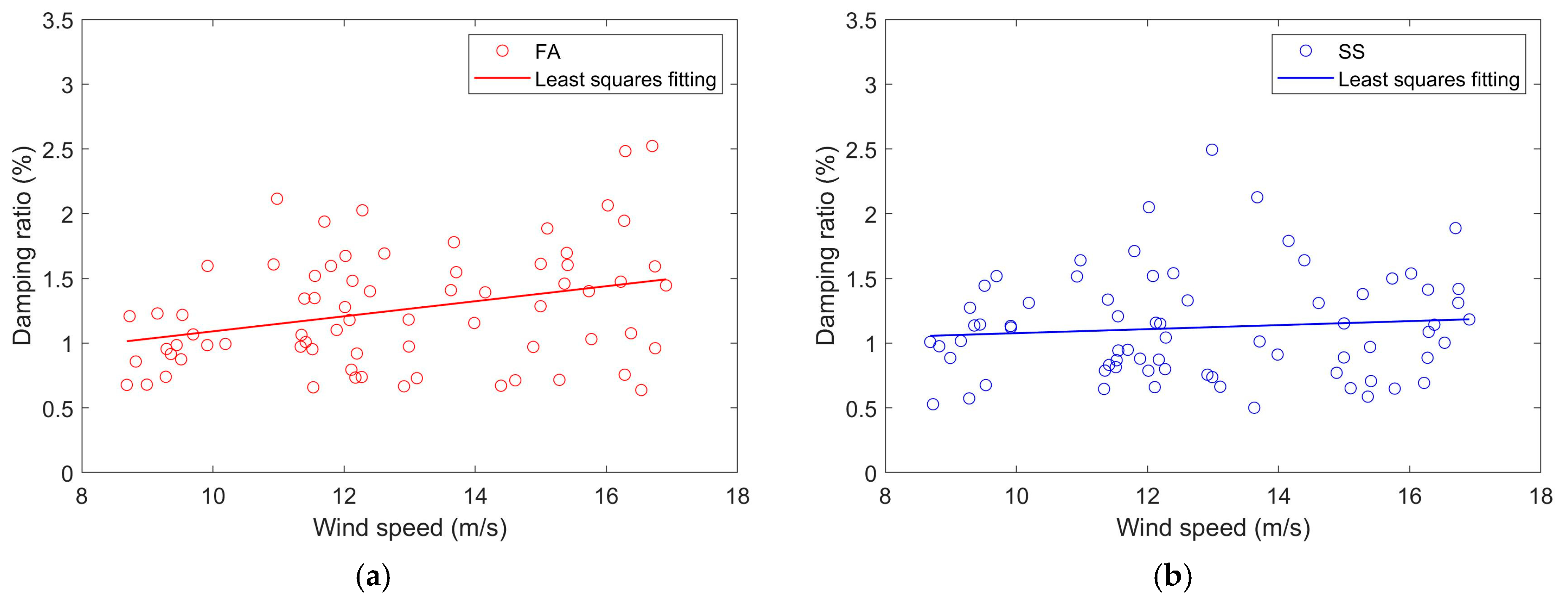 Jmse 13 02326 g010 Jmse 13 02326 g010