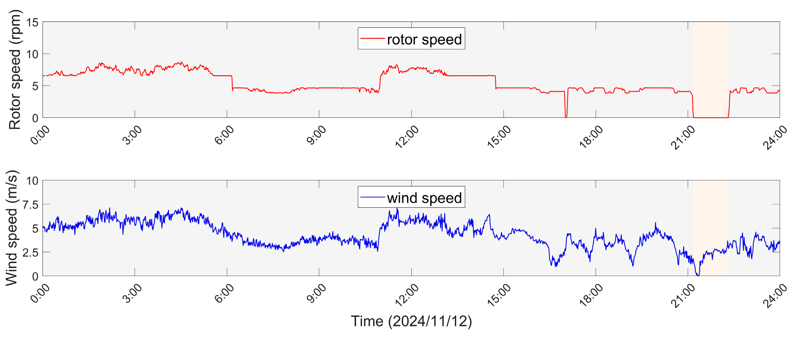 Jmse 13 02326 g011 Jmse 13 02326 g011