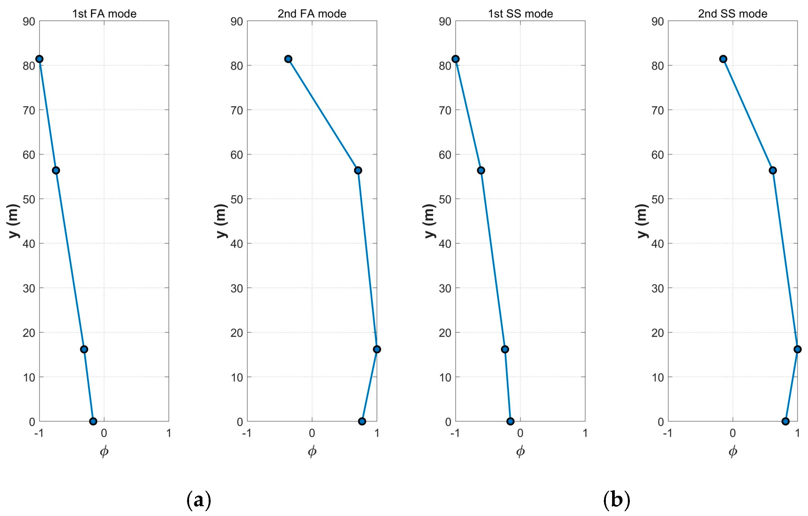 Jmse 13 02326 g013 Jmse 13 02326 g013
