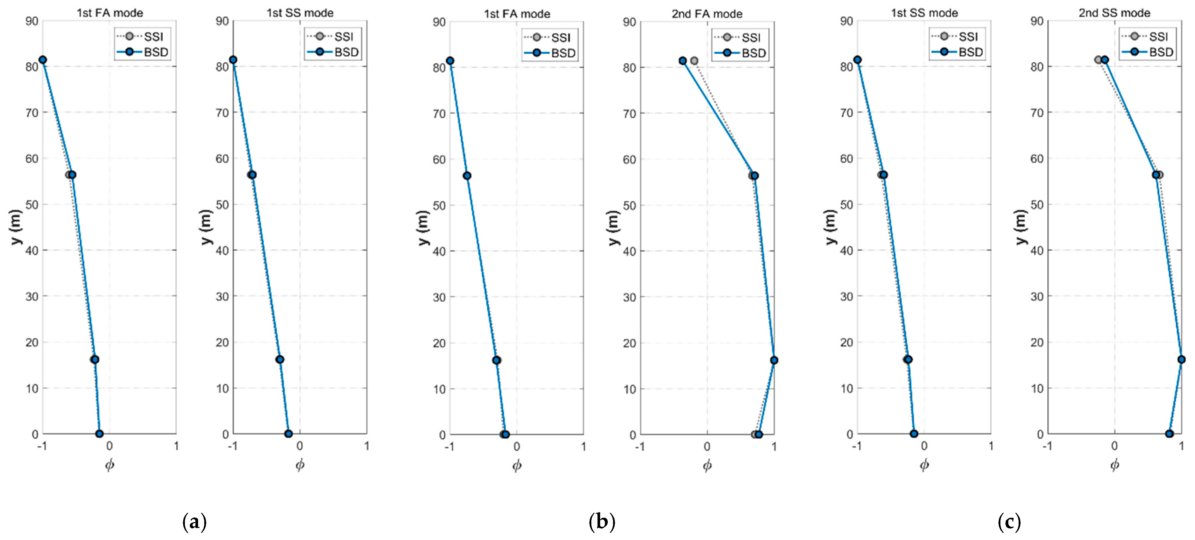 Jmse 13 02326 g014 Jmse 13 02326 g014