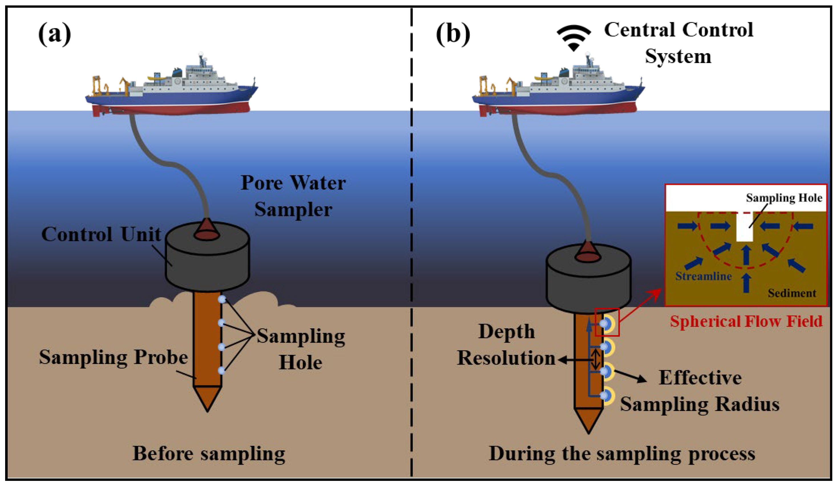 Jmse 13 02335 g001 Jmse 13 02335 g001