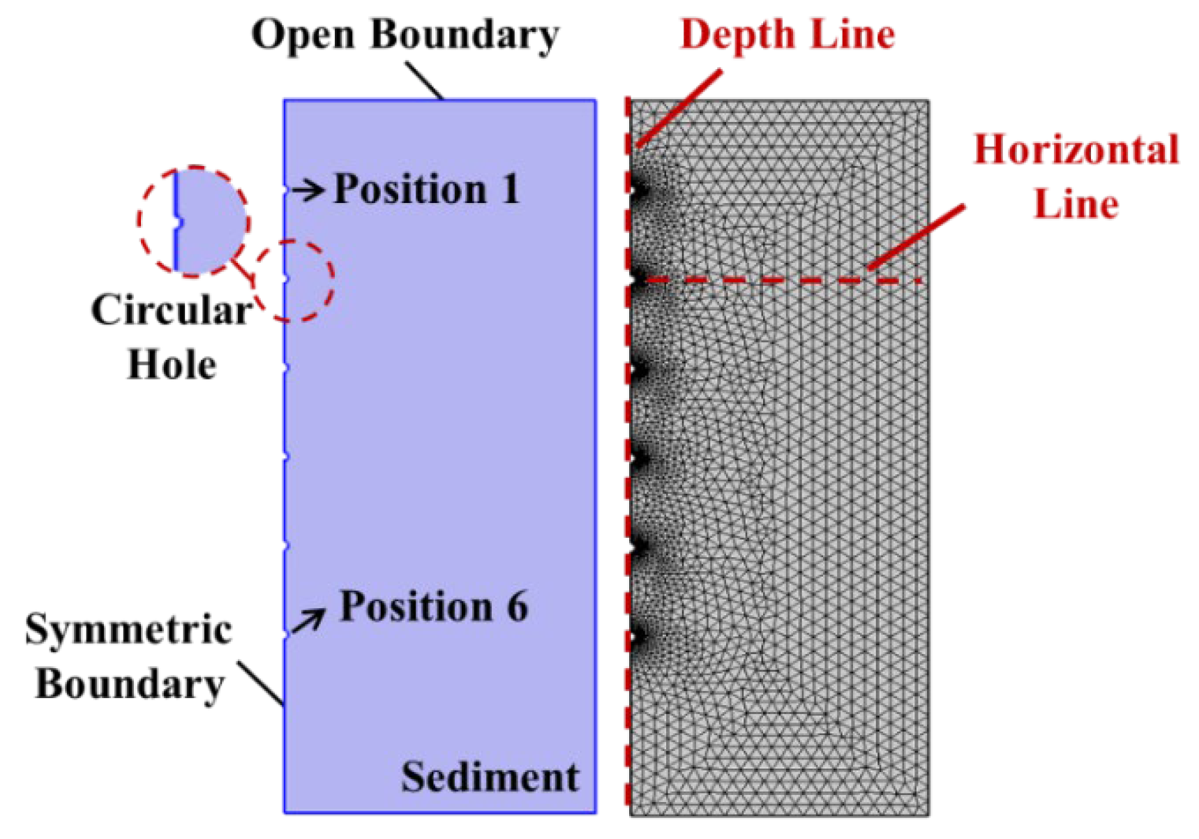 Jmse 13 02335 g003 Jmse 13 02335 g003