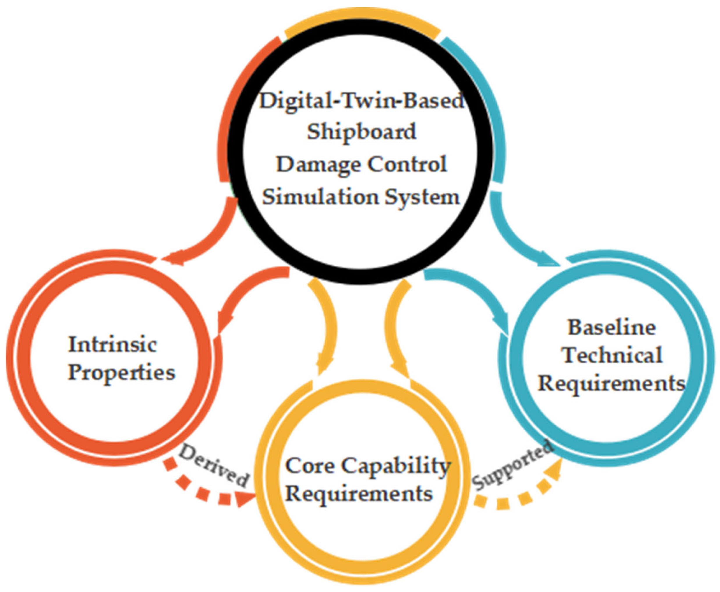 Jmse 13 02348 g002 Jmse 13 02348 g002