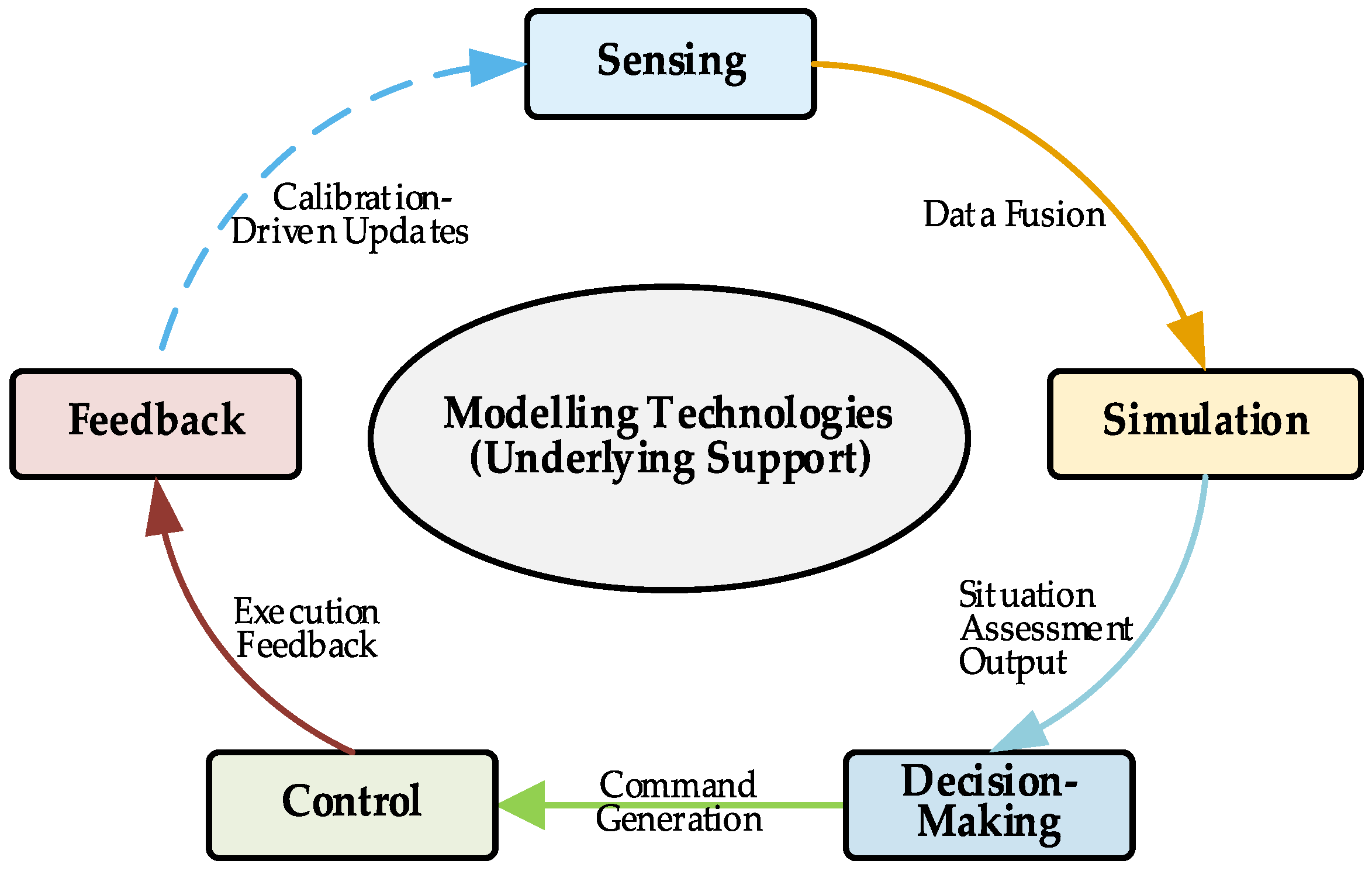 Jmse 13 02348 g005 Jmse 13 02348 g005