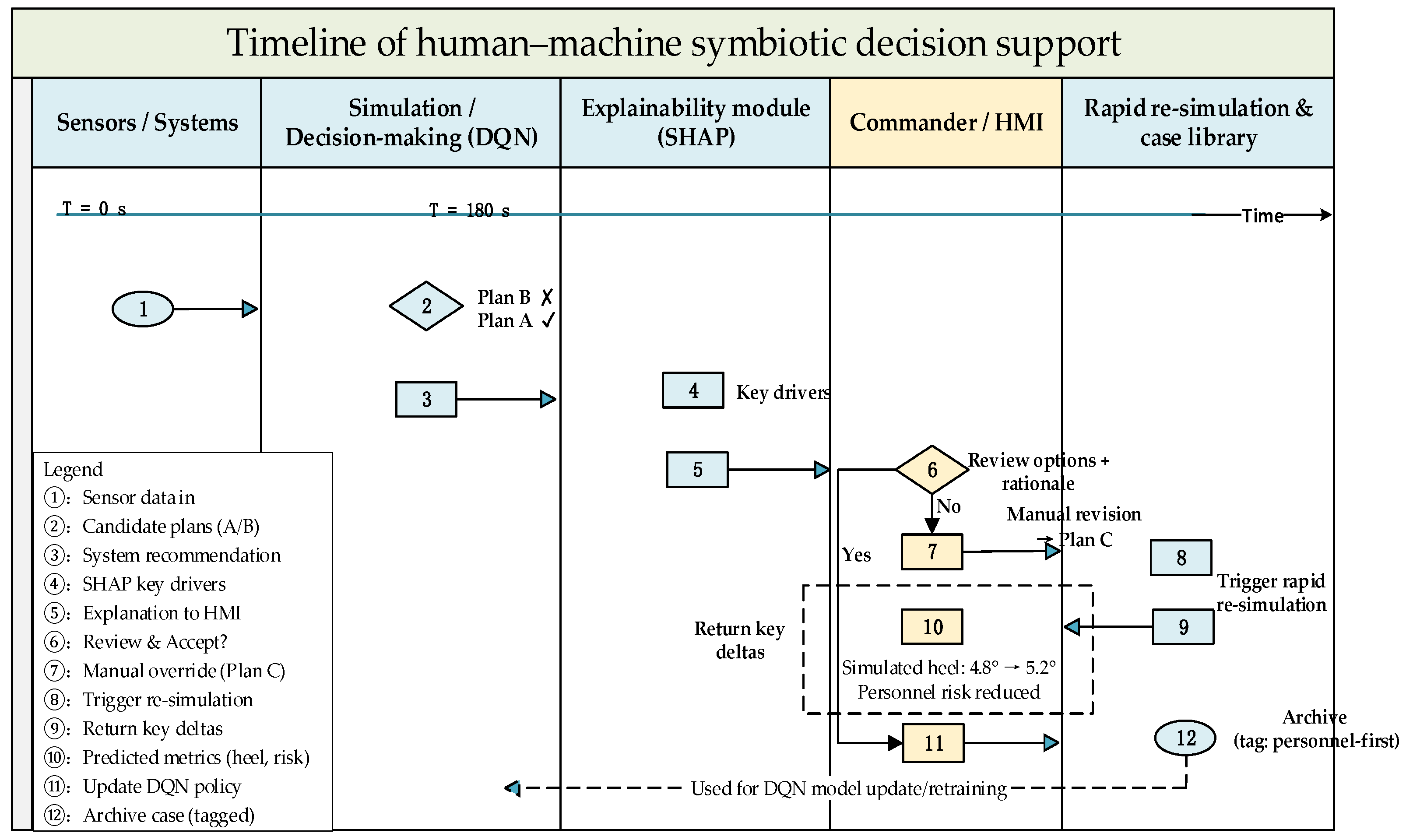 Jmse 13 02348 g012 Jmse 13 02348 g012