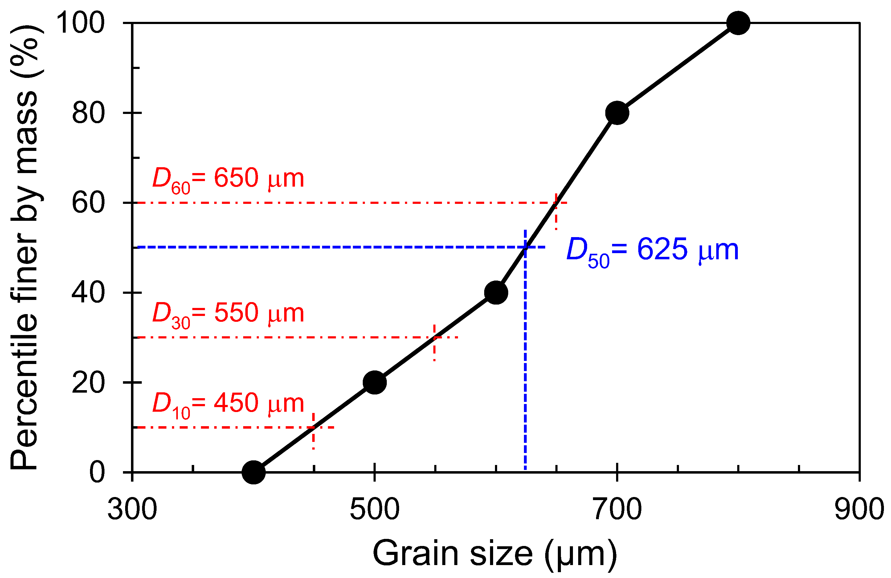 Jmse 13 02367 g002 Jmse 13 02367 g002