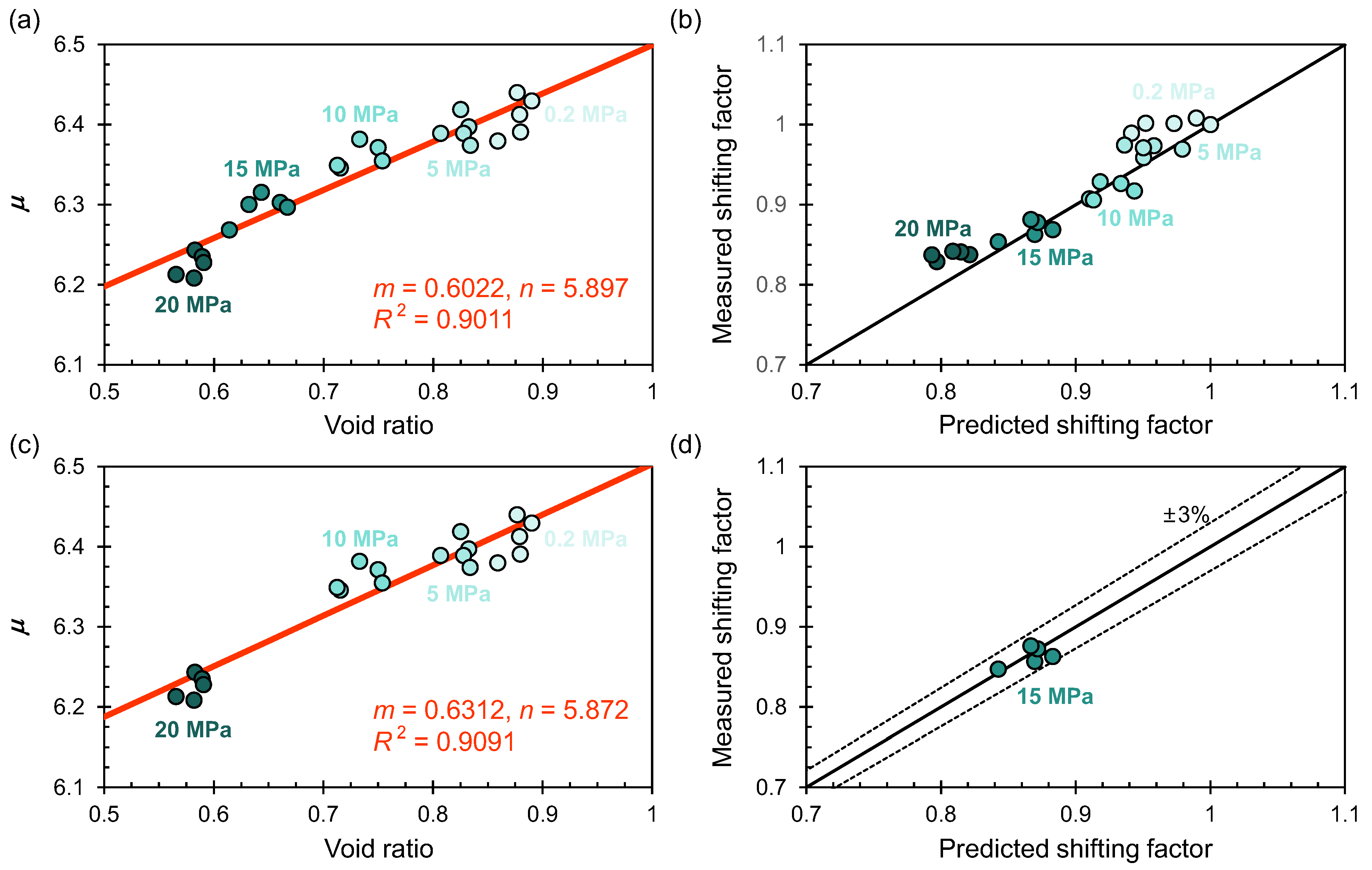 Jmse 13 02367 g009 Jmse 13 02367 g009