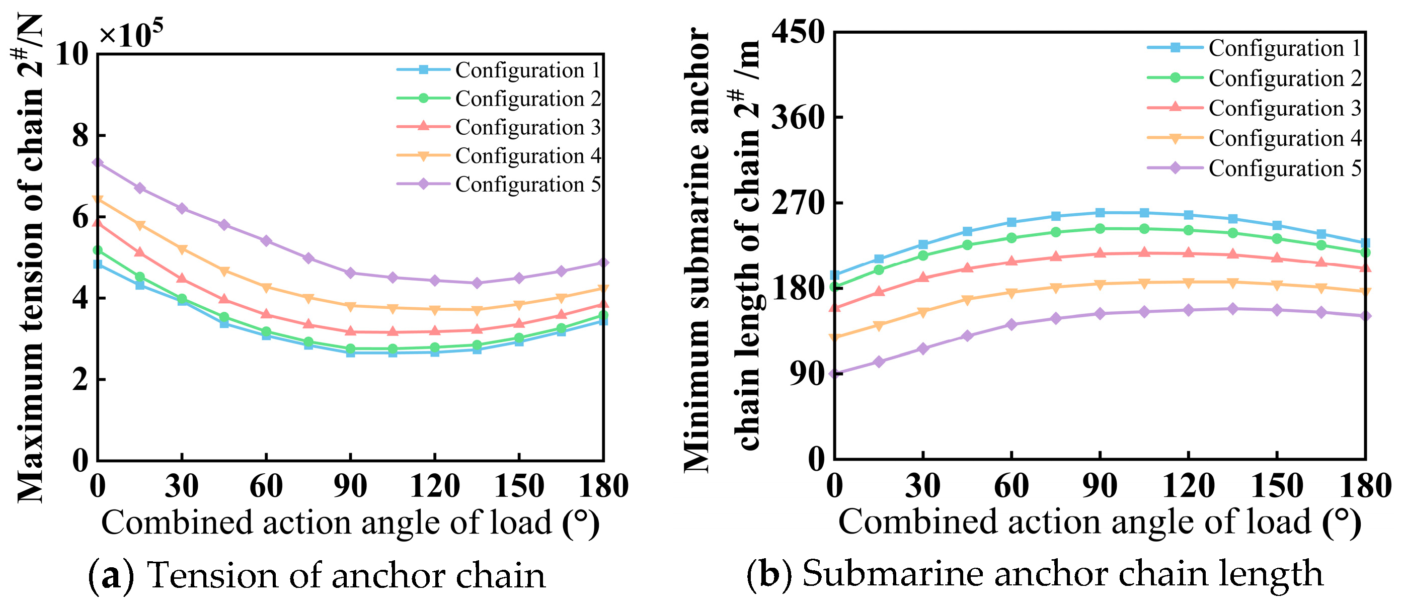 Jmse 13 02368 g014 Jmse 13 02368 g014