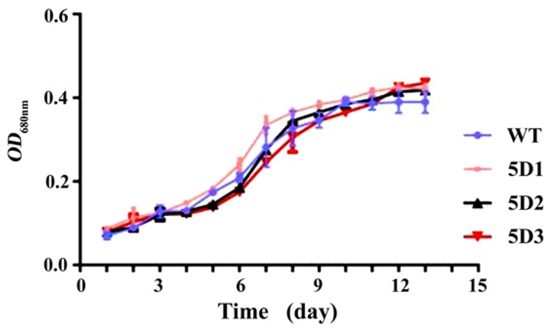 Jmse 13 02369 g003 Jmse 13 02369 g003