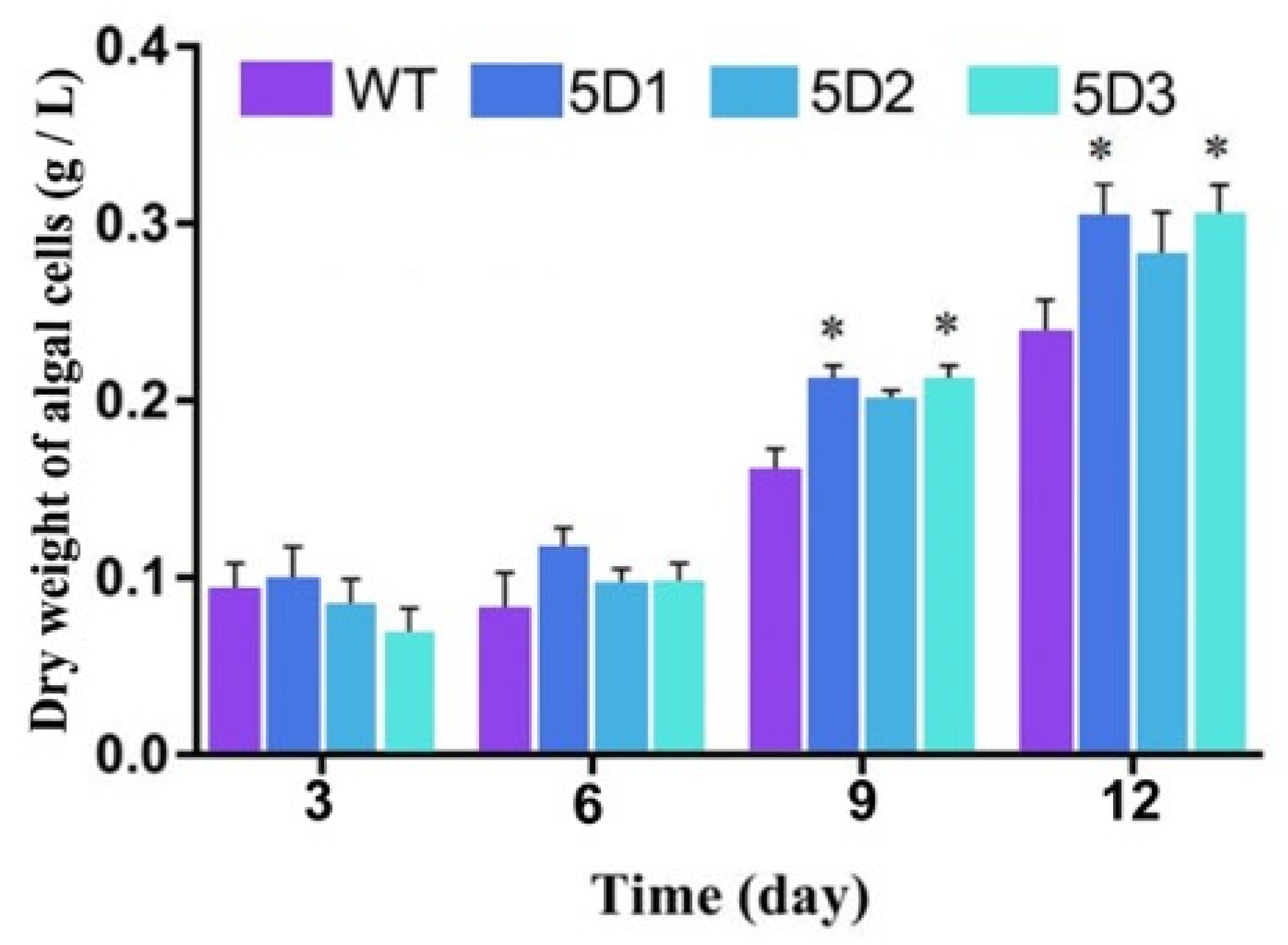 Jmse 13 02369 g004 Jmse 13 02369 g004