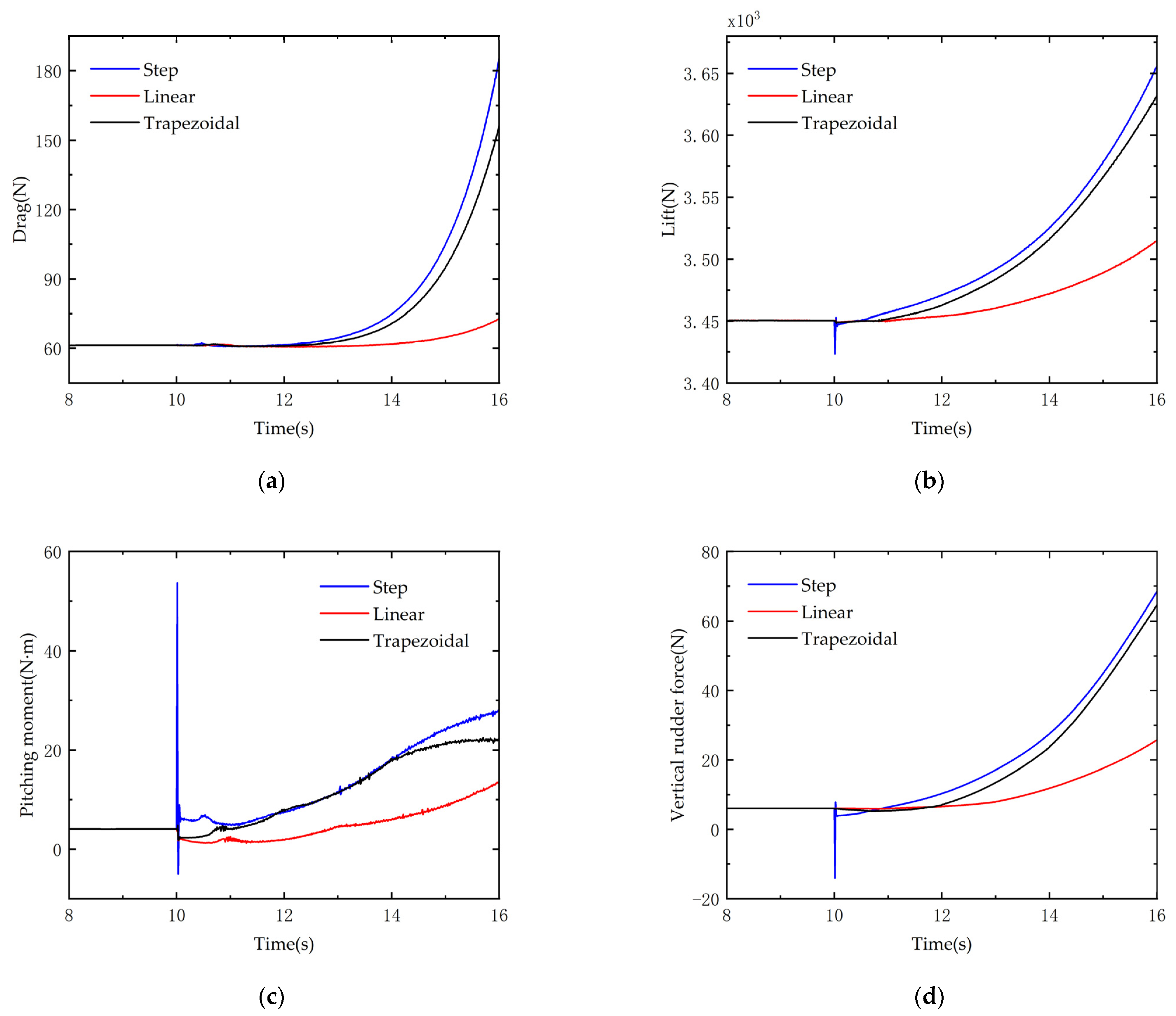 Jmse 13 02371 g008 Jmse 13 02371 g008