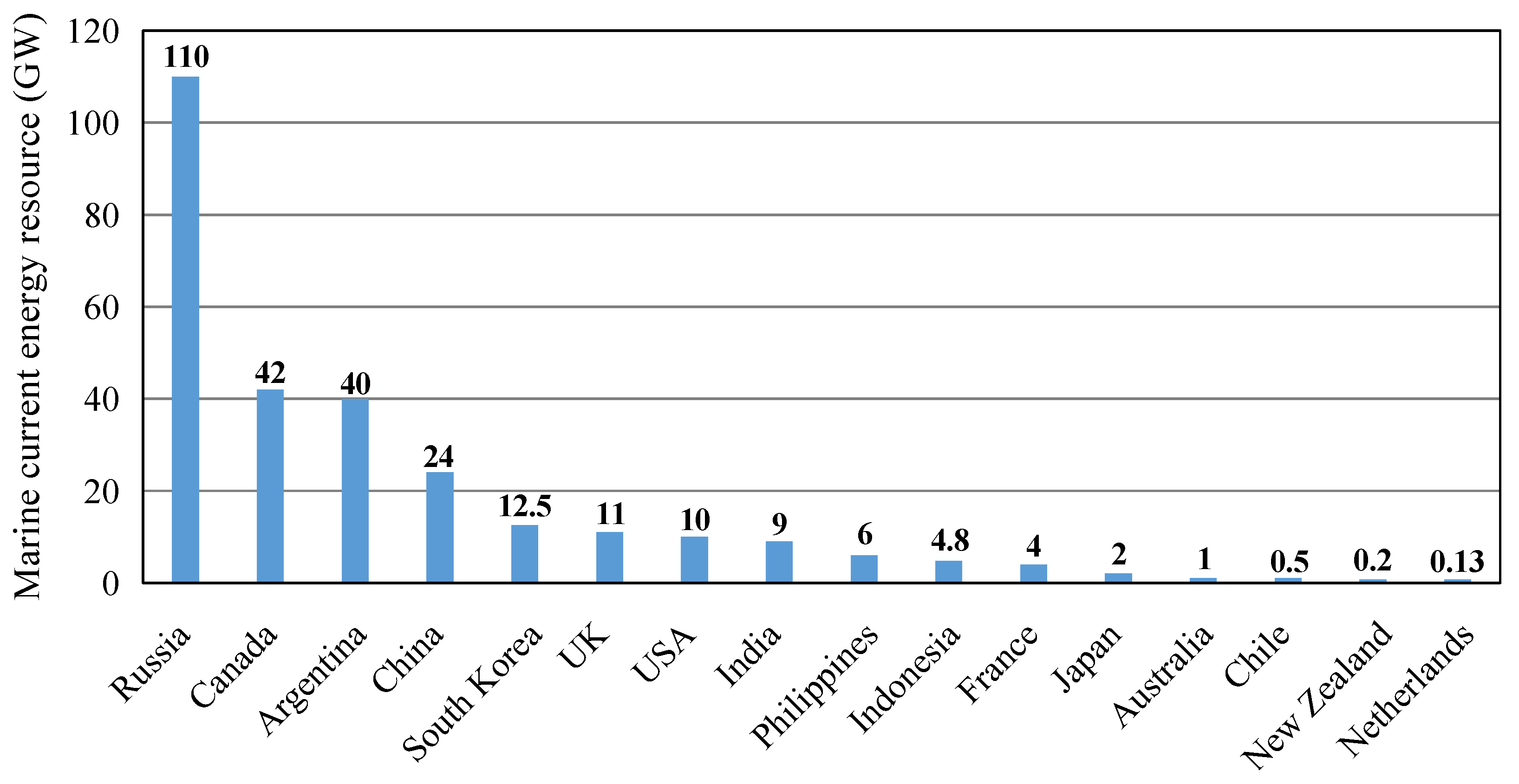 Jmse 13 02376 g001 Jmse 13 02376 g001