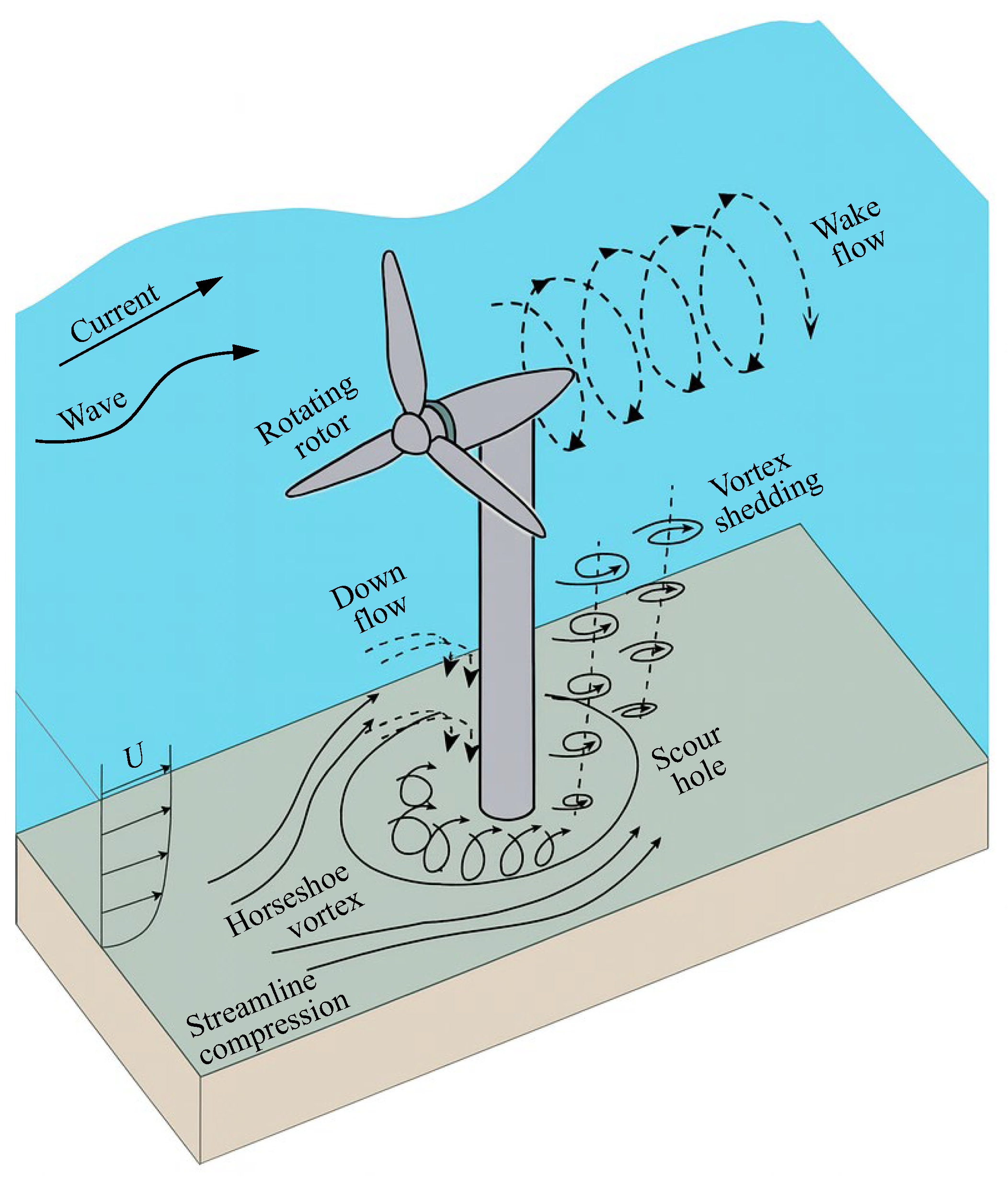 Jmse 13 02376 g003 Jmse 13 02376 g003