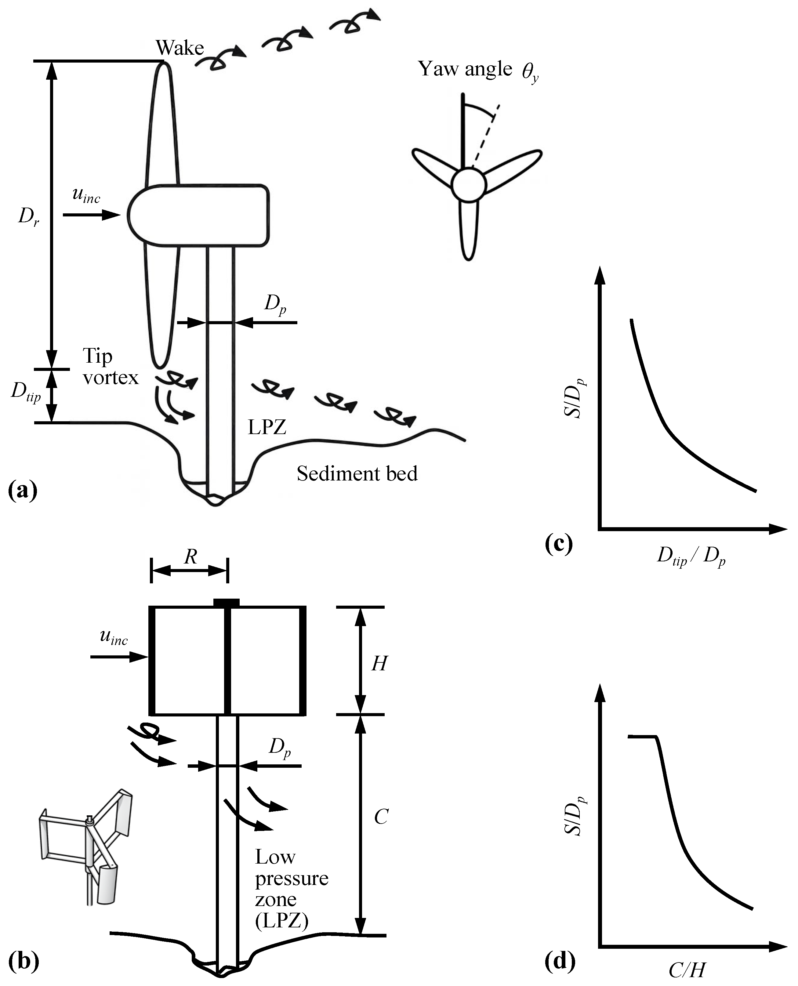 Jmse 13 02376 g004 Jmse 13 02376 g004