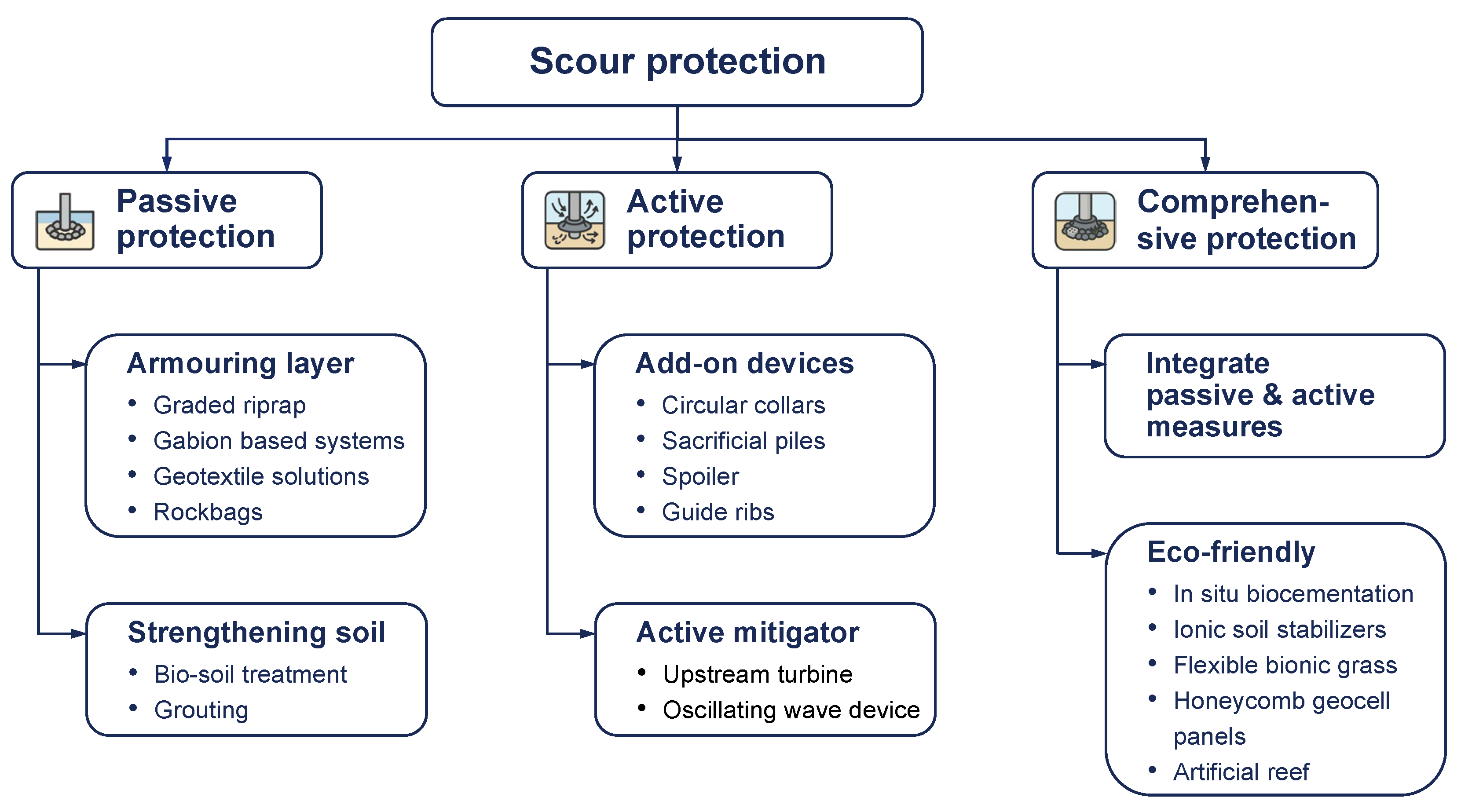 Jmse 13 02376 g007 Jmse 13 02376 g007
