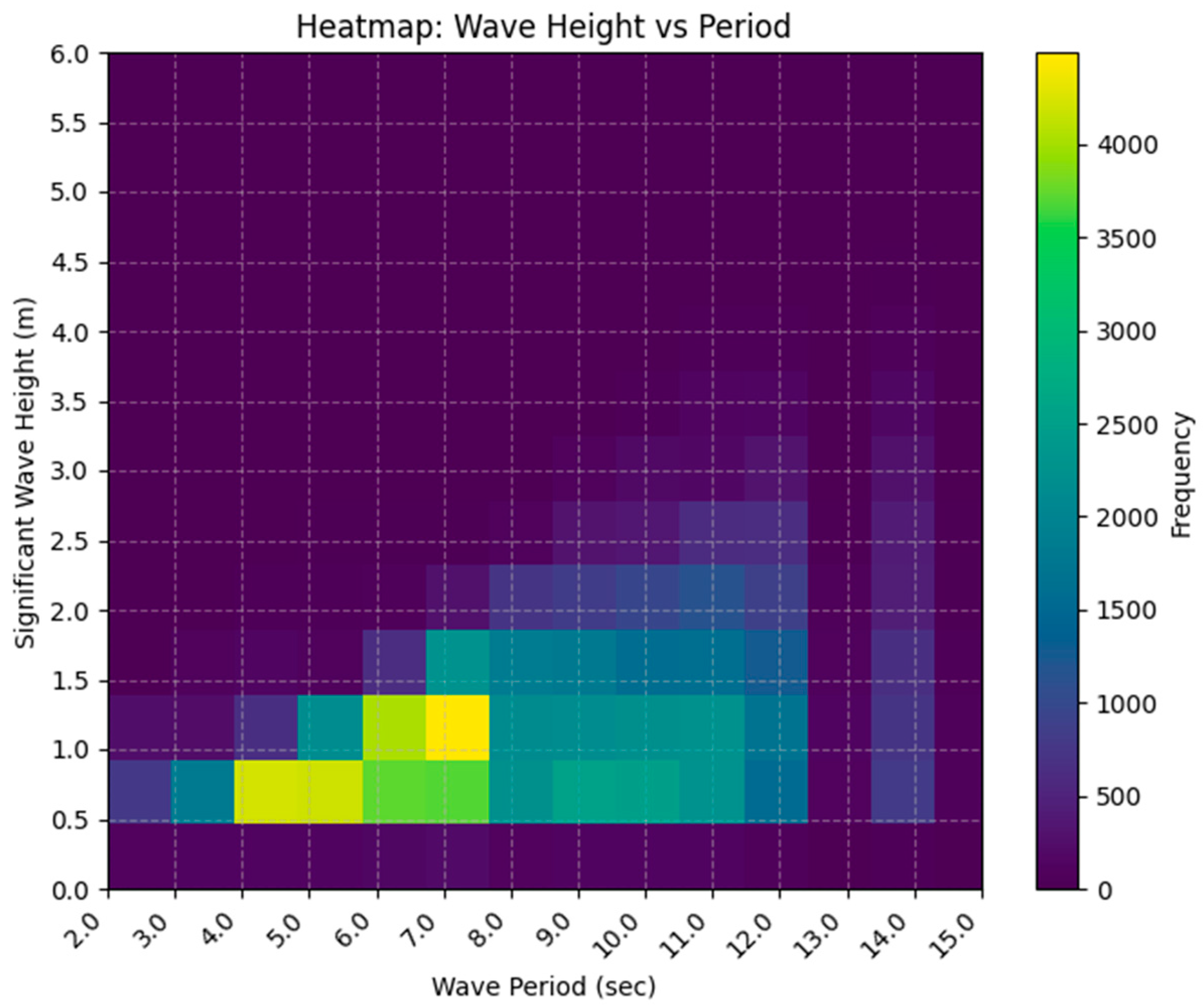 Jmse 13 02378 g003 Jmse 13 02378 g003