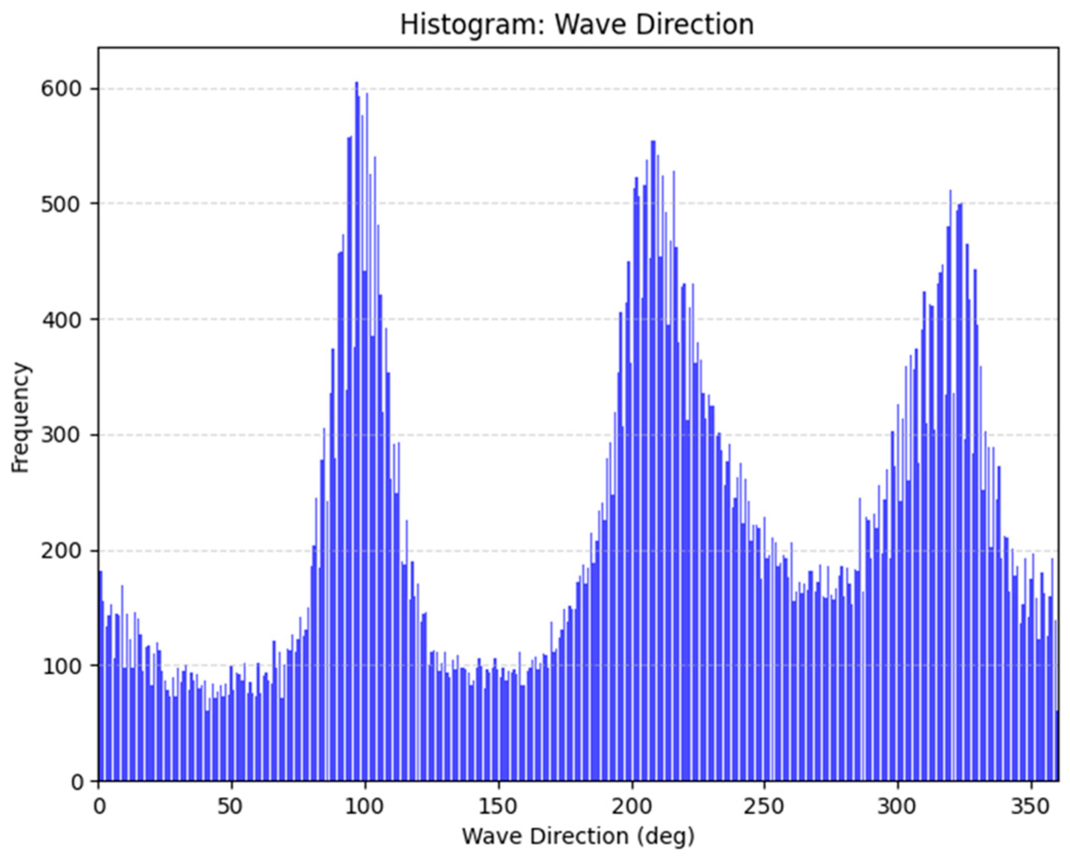 Jmse 13 02378 g004 Jmse 13 02378 g004