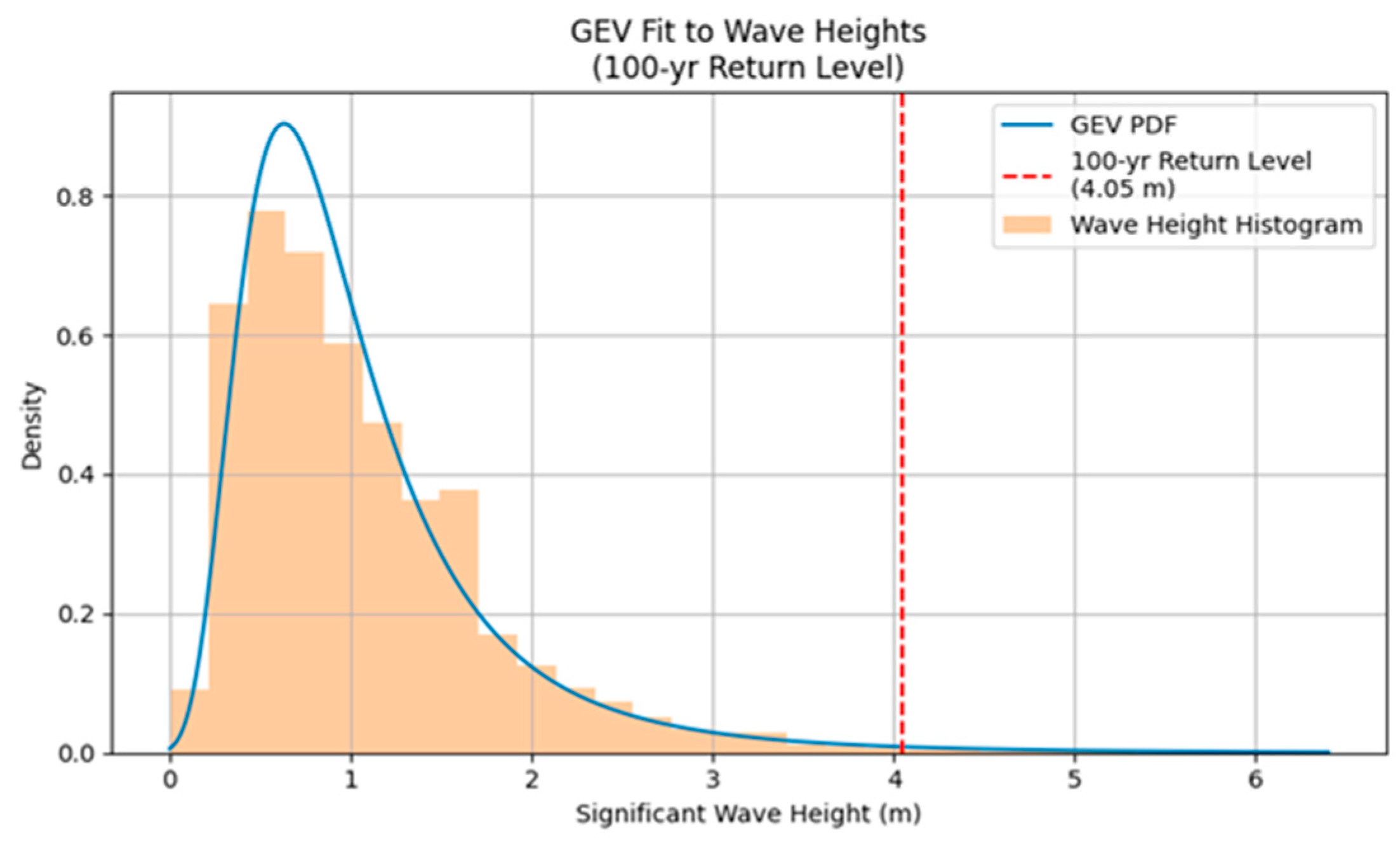 Jmse 13 02378 g005 Jmse 13 02378 g005