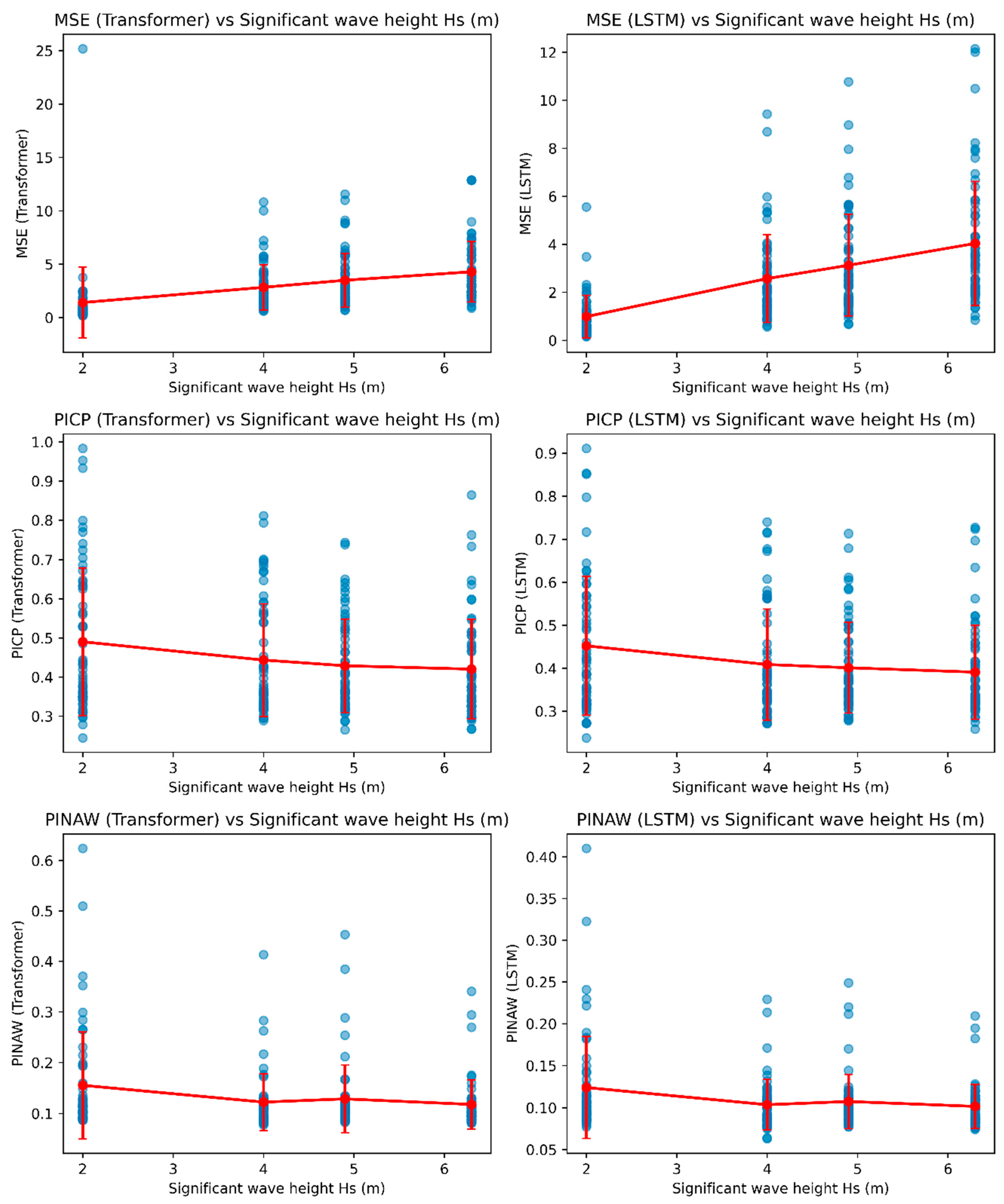 Jmse 13 02378 g017 Jmse 13 02378 g017