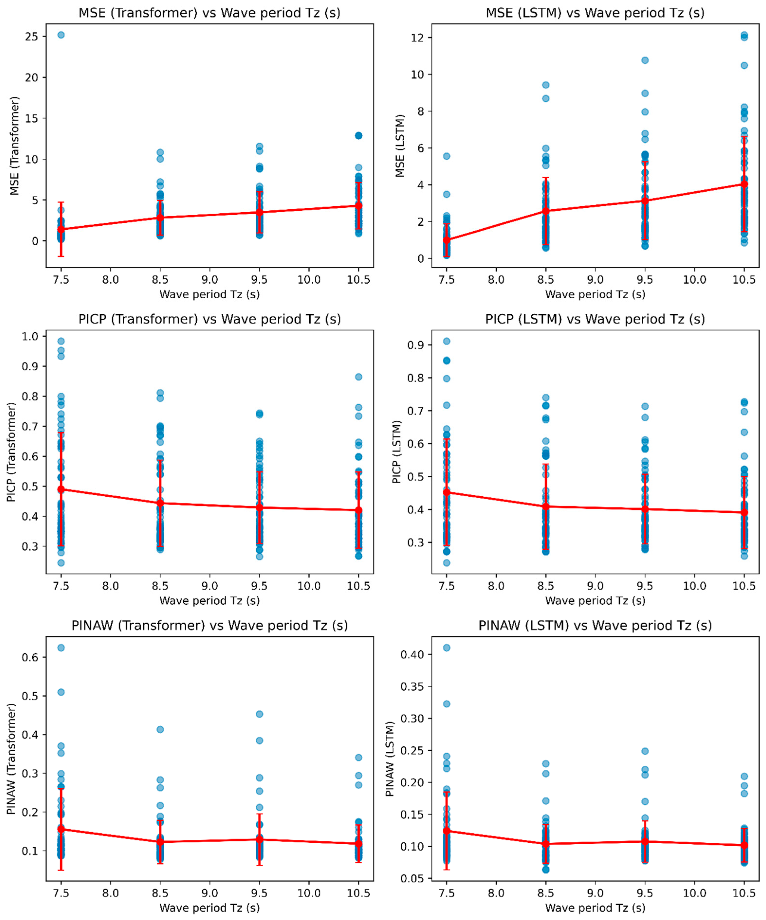 Jmse 13 02378 g018 Jmse 13 02378 g018