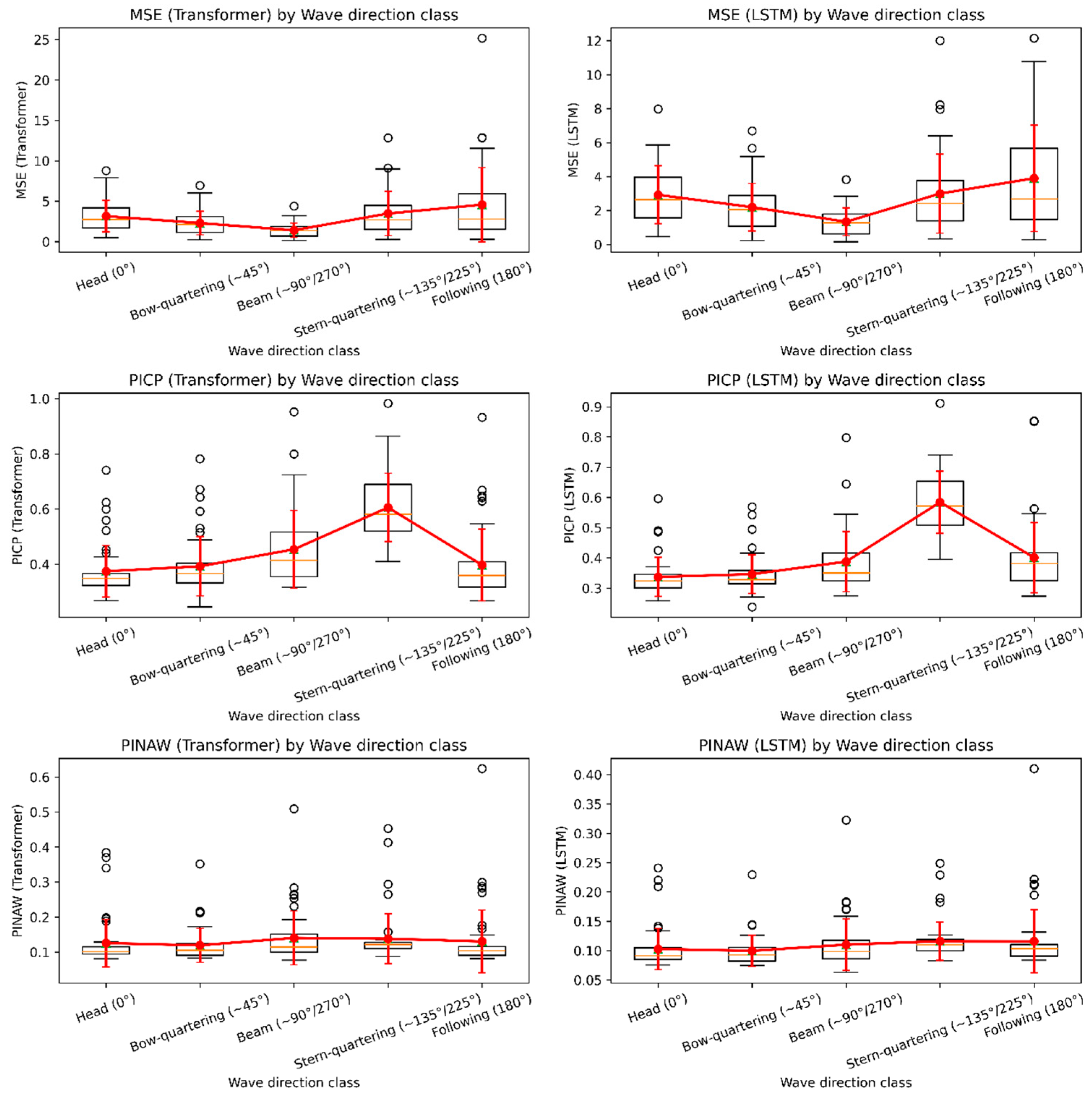 Jmse 13 02378 g019 Jmse 13 02378 g019