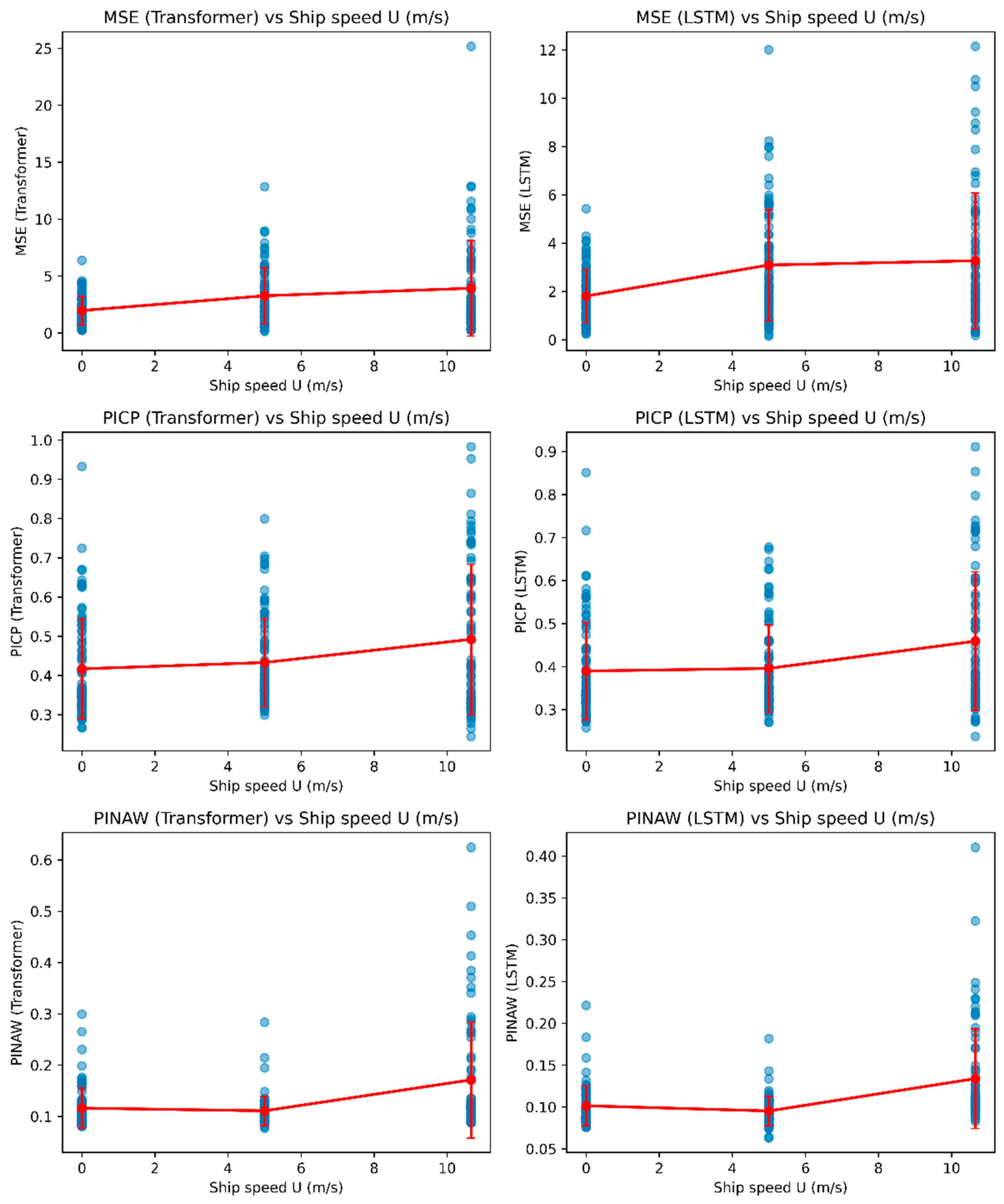 Jmse 13 02378 g020 Jmse 13 02378 g020