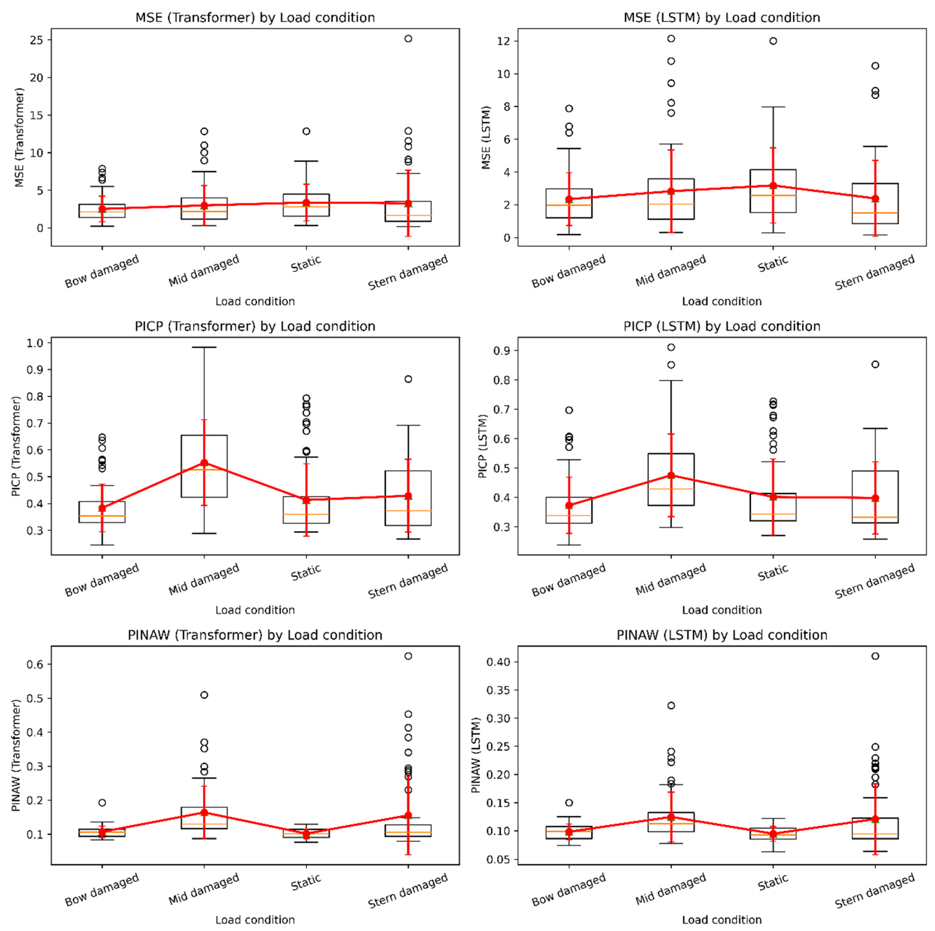Jmse 13 02378 g021 Jmse 13 02378 g021