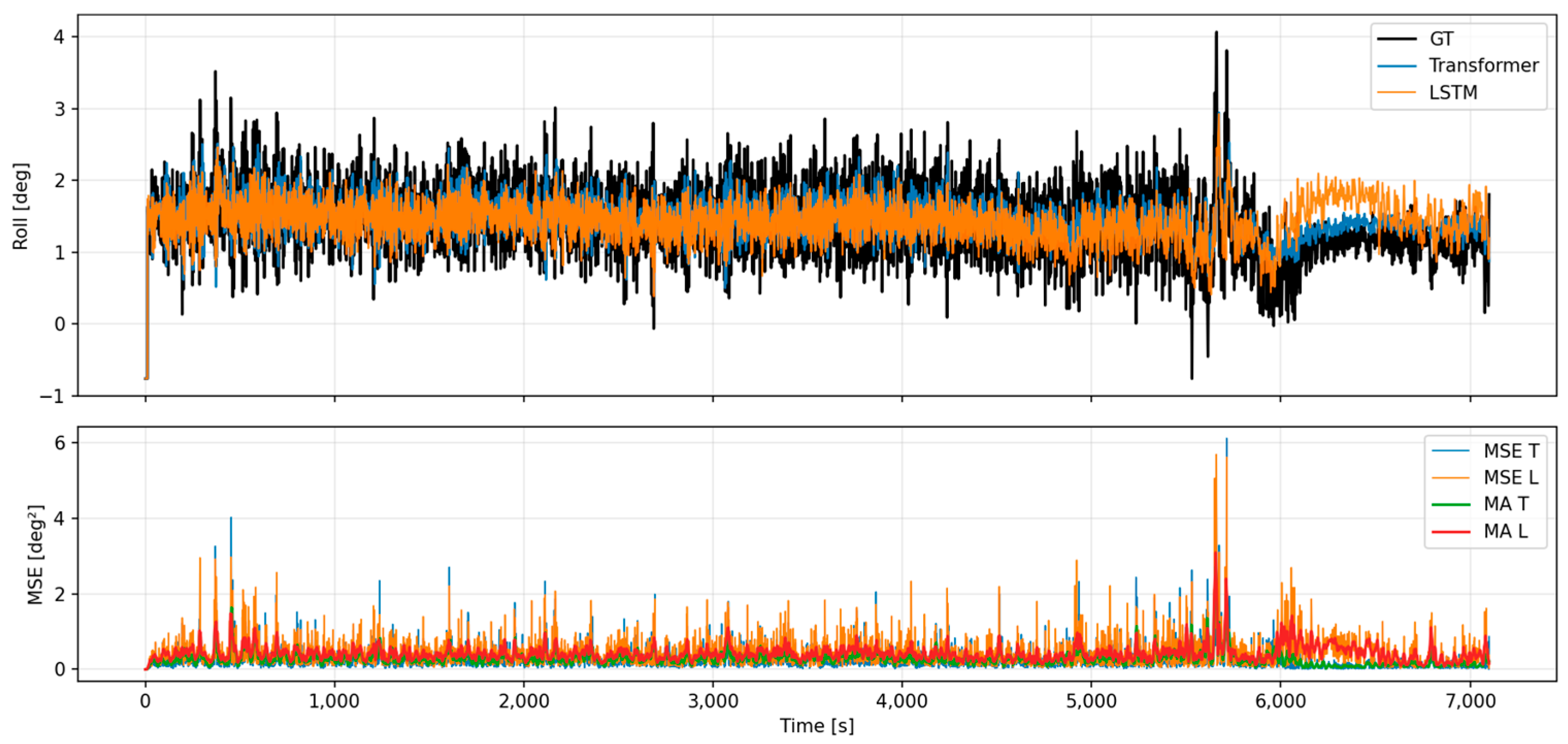 Jmse 13 02378 g022 Jmse 13 02378 g022