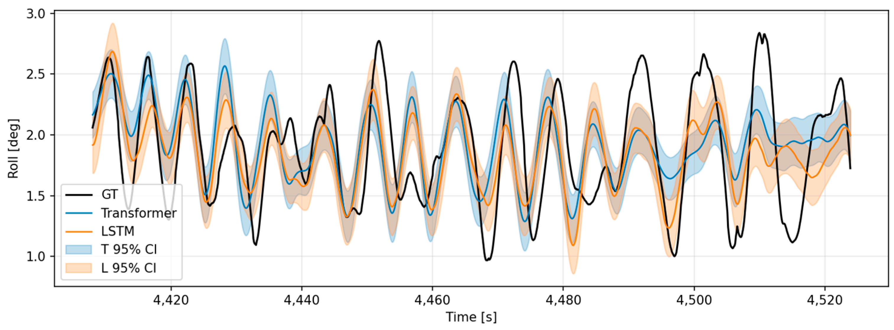 Jmse 13 02378 g026 Jmse 13 02378 g026