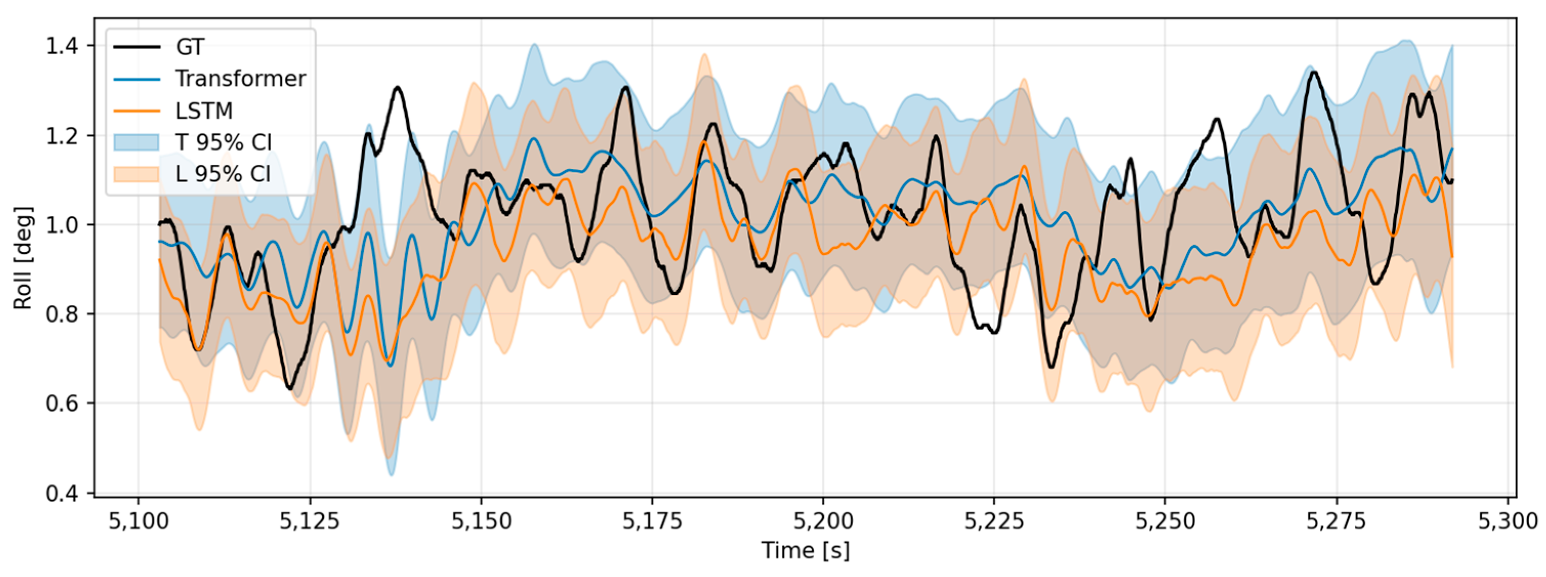 Jmse 13 02378 g029 Jmse 13 02378 g029