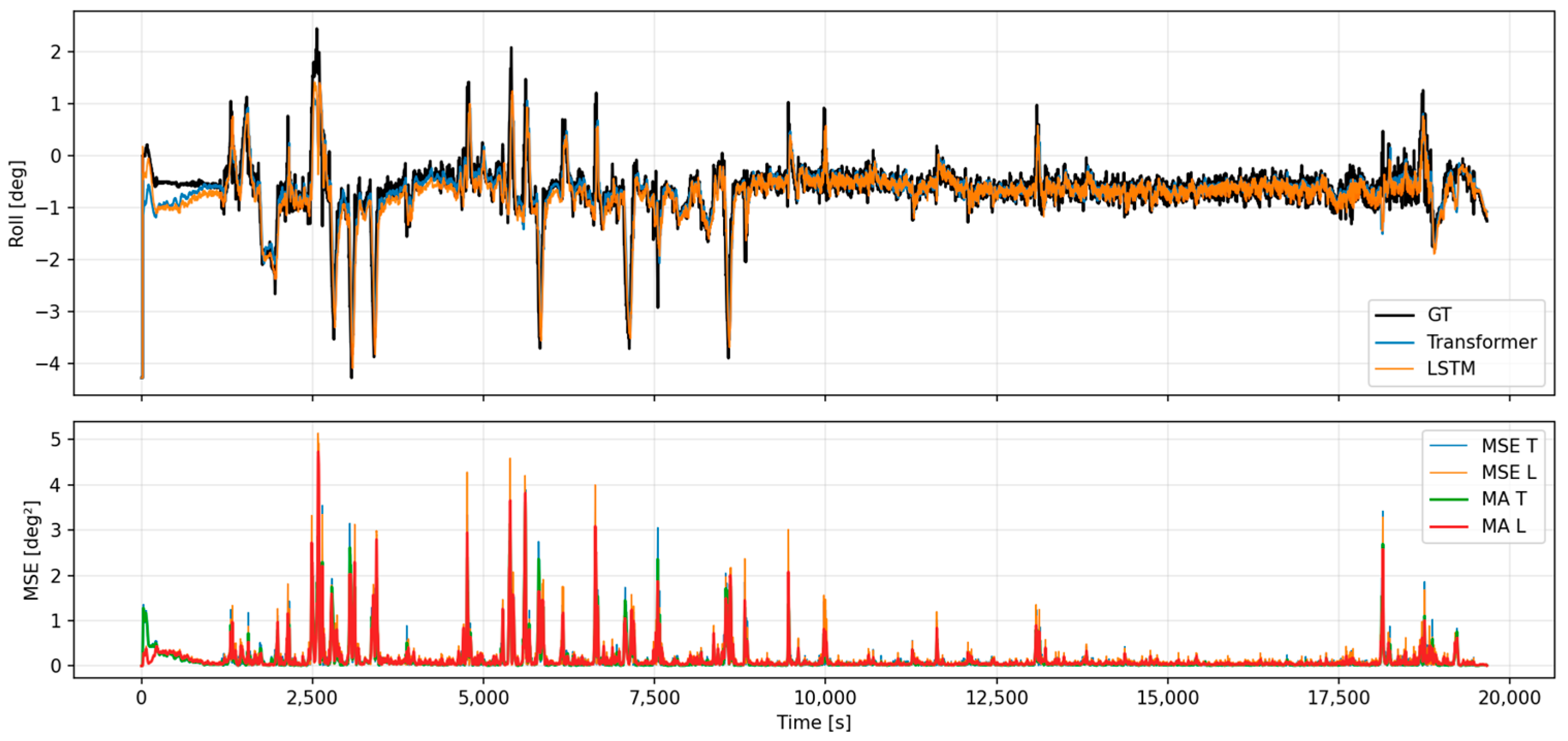 Jmse 13 02378 g031 Jmse 13 02378 g031