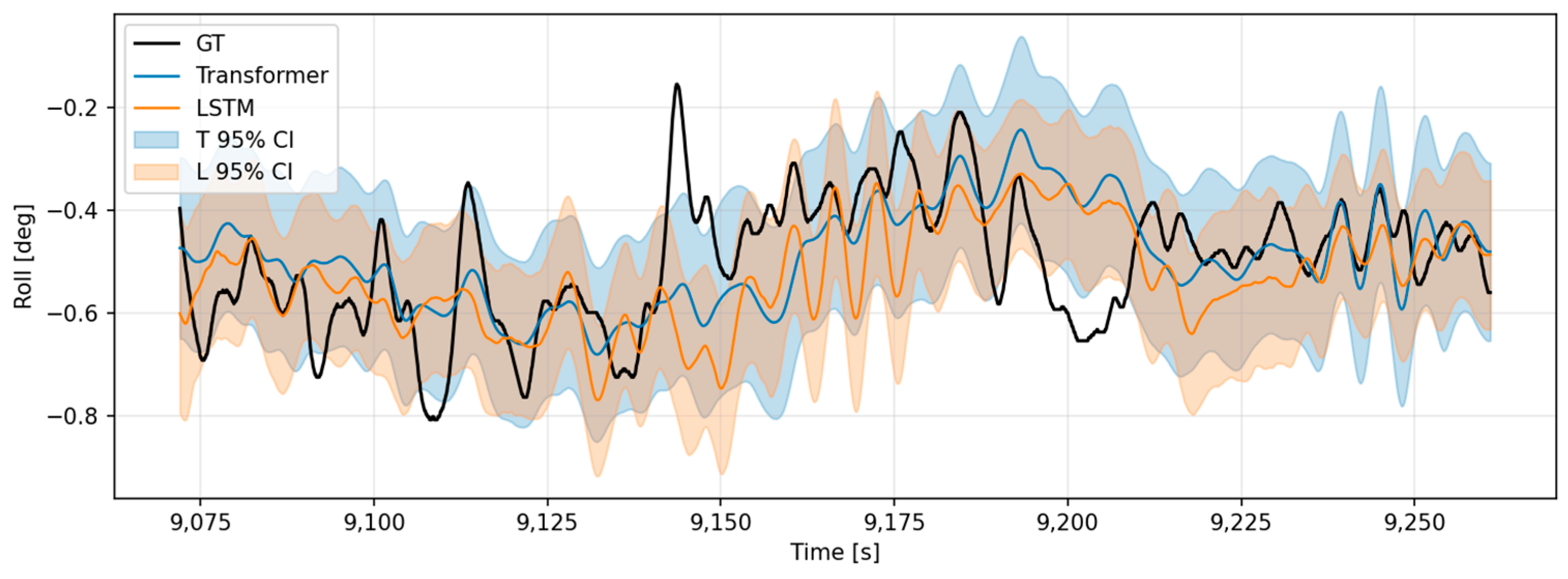 Jmse 13 02378 g032 Jmse 13 02378 g032