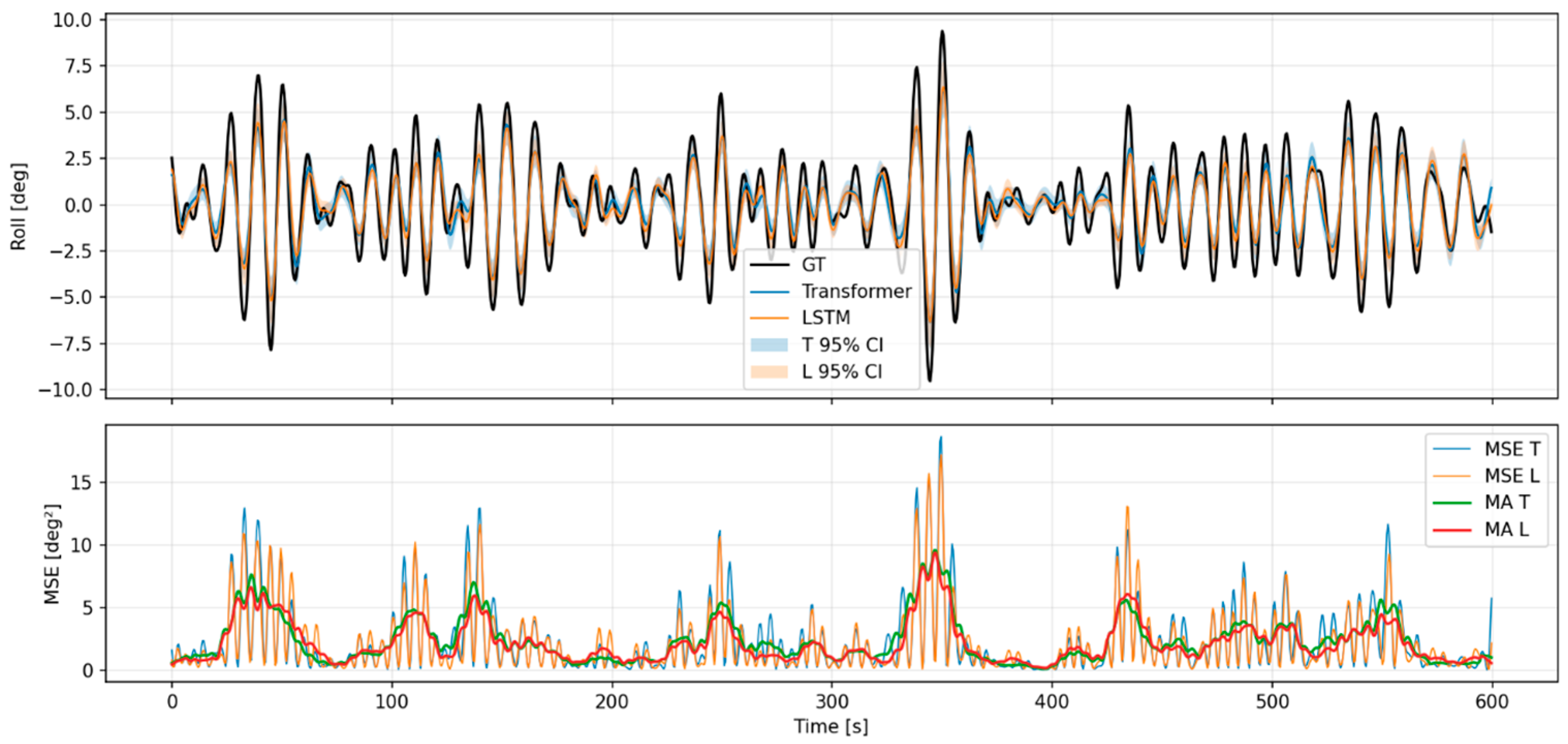Jmse 13 02378 g0a16 Jmse 13 02378 g0a16