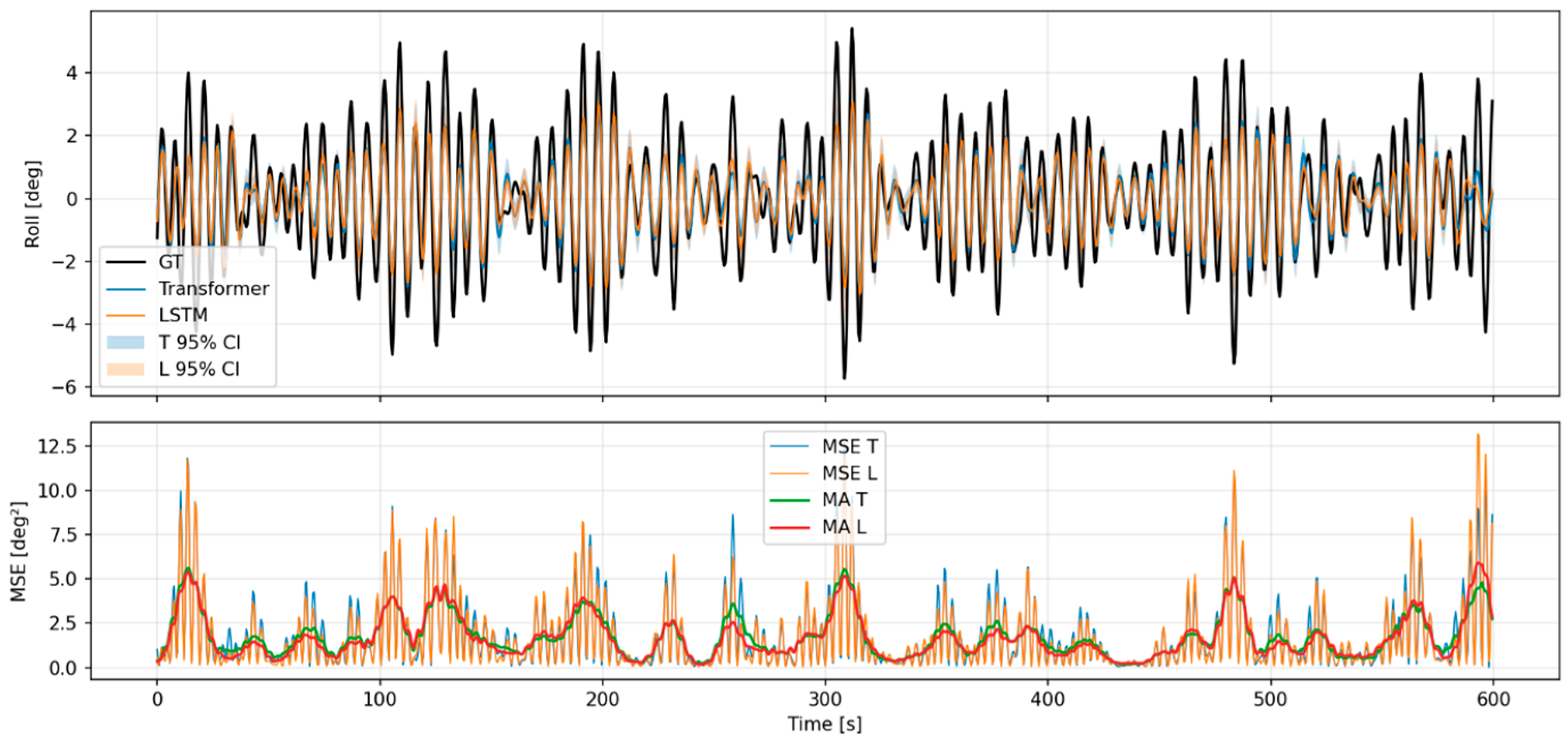 Jmse 13 02378 g0a18 Jmse 13 02378 g0a18