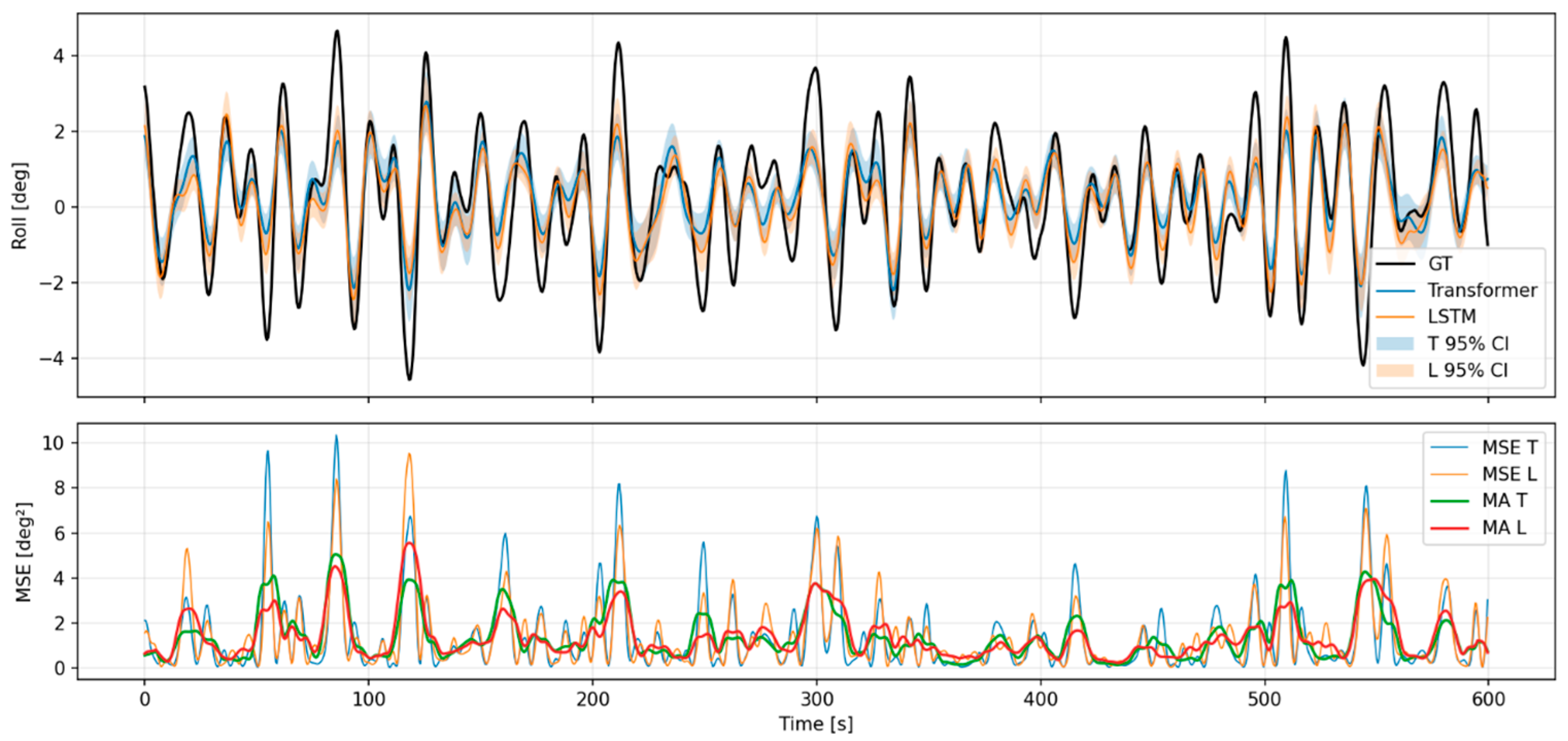 Jmse 13 02378 g0a20 Jmse 13 02378 g0a20