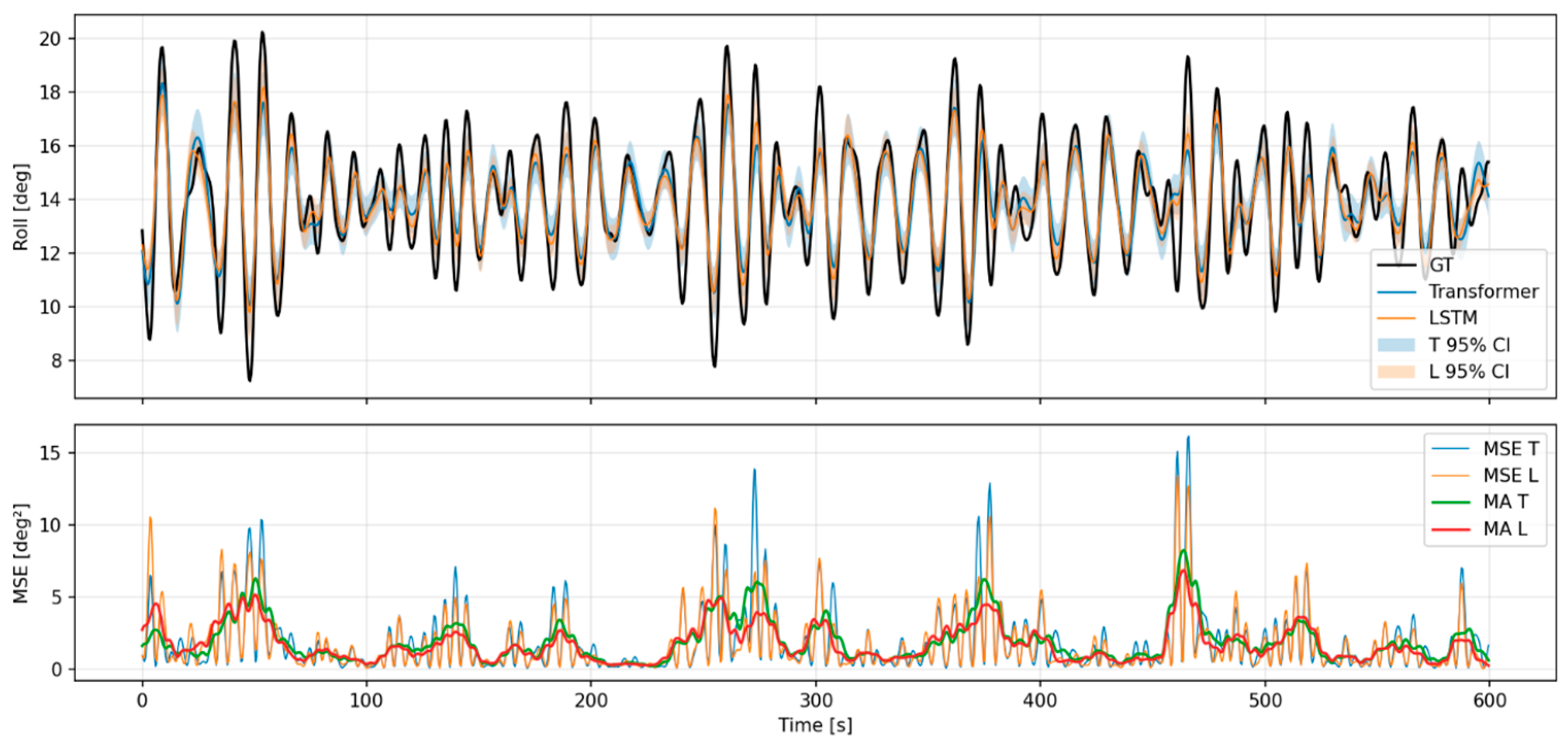 Jmse 13 02378 g0a23 Jmse 13 02378 g0a23