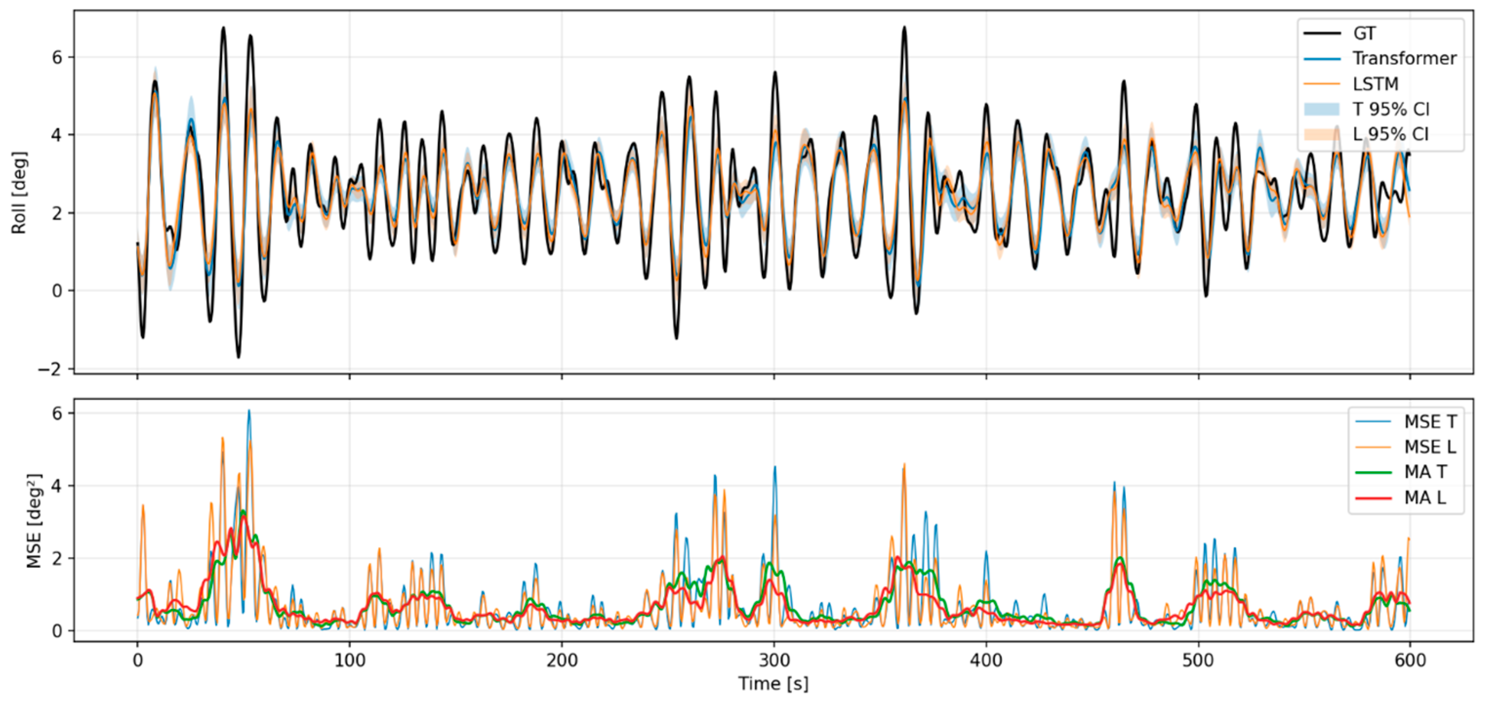 Jmse 13 02378 g0a24 Jmse 13 02378 g0a24